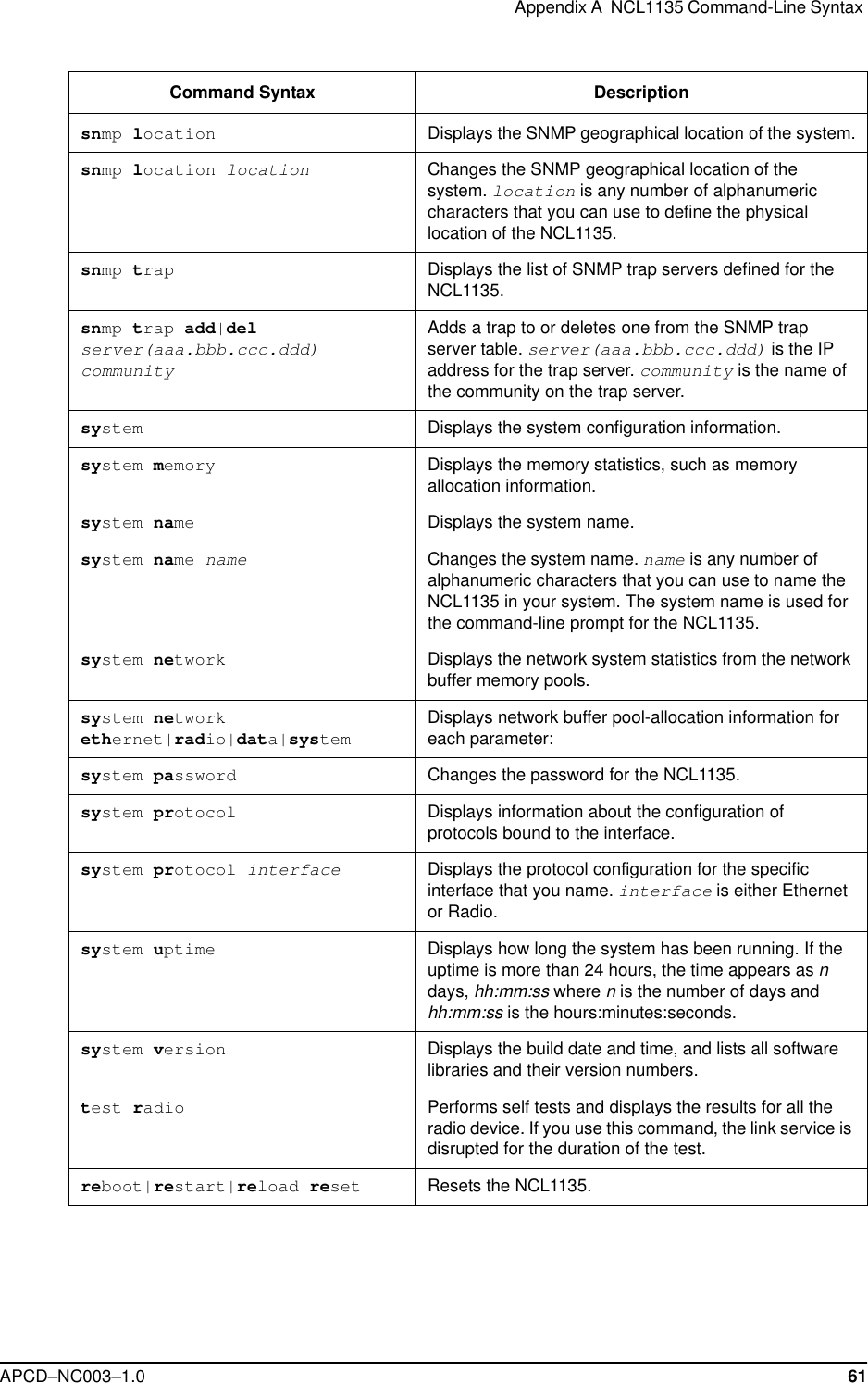 Appendix A  NCL1135 Command-Line Syntax APCD–NC003–1.0 61snmp location Displays the SNMP geographical location of the system.snmp location locationChanges the SNMP geographical location of the system. location is any number of alphanumeric characters that you can use to define the physical location of the NCL1135.snmp trap Displays the list of SNMP trap servers defined for the NCL1135.snmp trap add|del server(aaa.bbb.ccc.ddd) communityAdds a trap to or deletes one from the SNMP trap server table. server(aaa.bbb.ccc.ddd) is the IP address for the trap server. community is the name of the community on the trap server.system Displays the system configuration information.system memory Displays the memory statistics, such as memory allocation information.system name Displays the system name.system name nameChanges the system name. name is any number of alphanumeric characters that you can use to name the NCL1135 in your system. The system name is used for the command-line prompt for the NCL1135. system network Displays the network system statistics from the network buffer memory pools.system network ethernet|radio|data|systemDisplays network buffer pool-allocation information for each parameter: system password Changes the password for the NCL1135. system protocol Displays information about the configuration of protocols bound to the interface.system protocol interfaceDisplays the protocol configuration for the specific interface that you name. interface is either Ethernet or Radio.system uptime Displays how long the system has been running. If the uptime is more than 24 hours, the time appears as n days, hh:mm:ss where n is the number of days and hh:mm:ss is the hours:minutes:seconds.system version Displays the build date and time, and lists all software libraries and their version numbers.test radio Performs self tests and displays the results for all the radio device. If you use this command, the link service is disrupted for the duration of the test.reboot|restart|reload|reset Resets the NCL1135.Command Syntax Description 