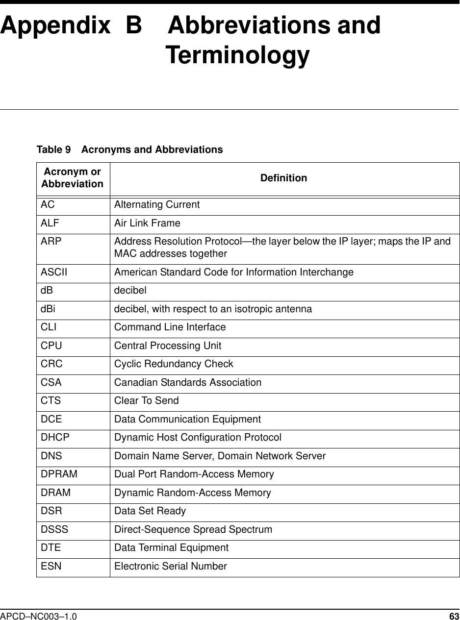 APCD–NC003–1.0 63Appendix  B    Abbreviations and TerminologyTable 9 Acronyms and AbbreviationsAcronym or Abbreviation DefinitionAC Alternating CurrentALF Air Link FrameARP Address Resolution Protocol—the layer below the IP layer; maps the IP and MAC addresses togetherASCII American Standard Code for Information InterchangedB decibeldBi decibel, with respect to an isotropic antennaCLI Command Line InterfaceCPU Central Processing UnitCRC Cyclic Redundancy CheckCSA Canadian Standards AssociationCTS Clear To SendDCE Data Communication EquipmentDHCP Dynamic Host Configuration ProtocolDNS Domain Name Server, Domain Network ServerDPRAM Dual Port Random-Access MemoryDRAM Dynamic Random-Access MemoryDSR Data Set ReadyDSSS Direct-Sequence Spread SpectrumDTE Data Terminal EquipmentESN Electronic Serial Number