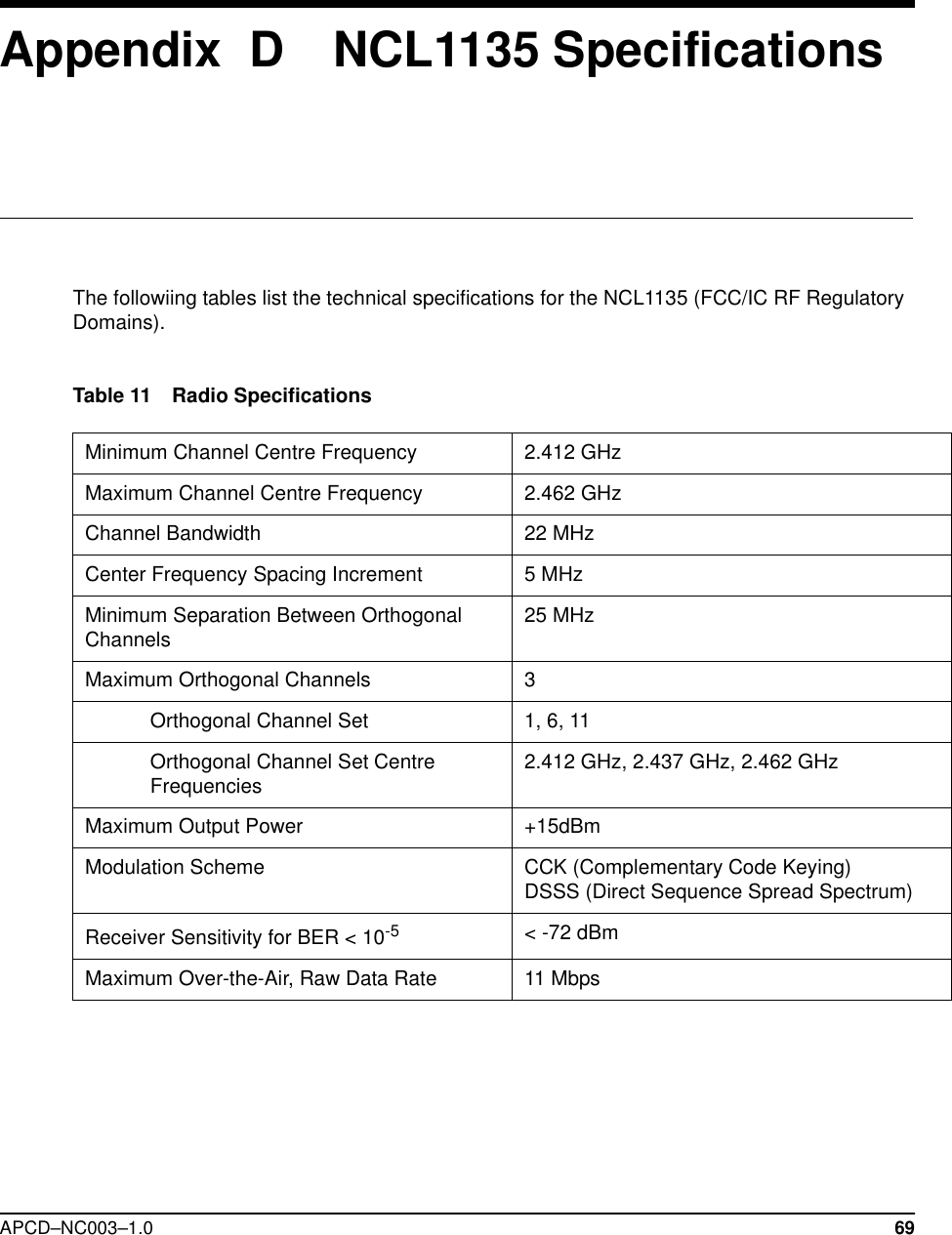 APCD–NC003–1.0 69Appendix  D    NCL1135 SpecificationsThe followiing tables list the technical specifications for the NCL1135 (FCC/IC RF Regulatory Domains).Table 11 Radio Specifications Minimum Channel Centre Frequency 2.412 GHzMaximum Channel Centre Frequency 2.462 GHzChannel Bandwidth 22 MHzCenter Frequency Spacing Increment 5 MHzMinimum Separation Between Orthogonal Channels 25 MHzMaximum Orthogonal Channels 3Orthogonal Channel Set 1, 6, 11Orthogonal Channel Set Centre Frequencies 2.412 GHz, 2.437 GHz, 2.462 GHzMaximum Output Power +15dBmModulation Scheme CCK (Complementary Code Keying)              DSSS (Direct Sequence Spread Spectrum)Receiver Sensitivity for BER &lt; 10-5 &lt; -72 dBmMaximum Over-the-Air, Raw Data Rate 11 Mbps