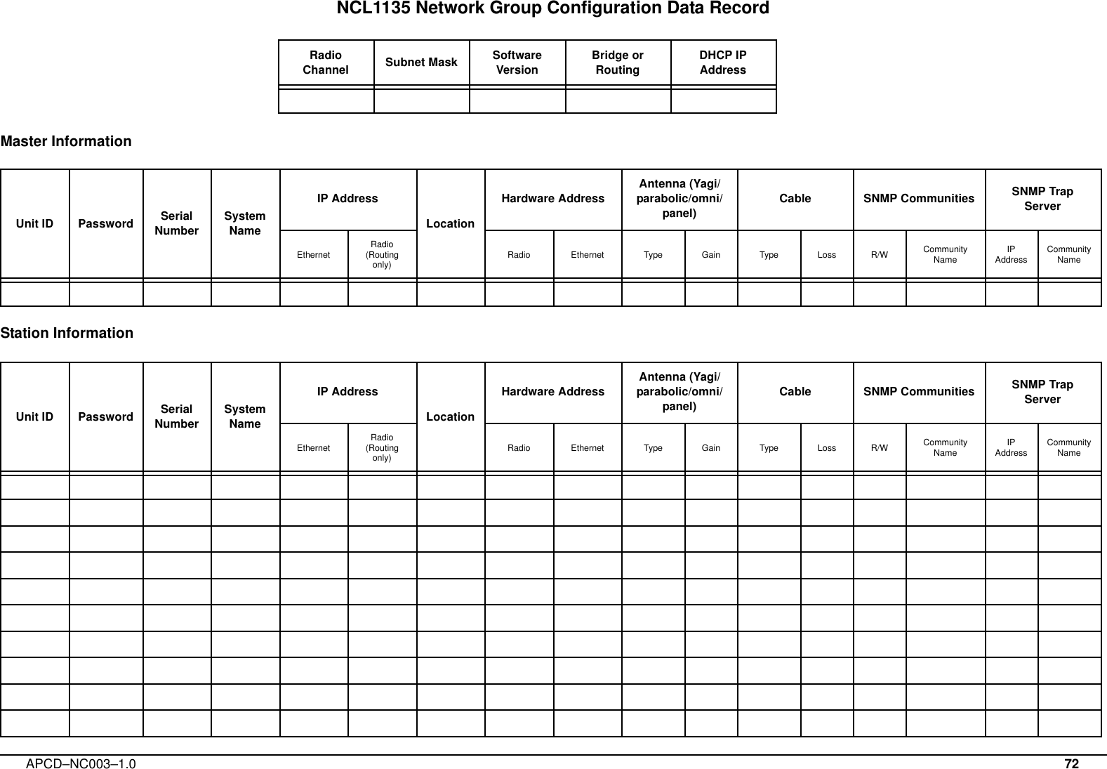 APCD–NC003–1.0 72NCL1135 Network Group Configuration Data RecordMaster InformationStation InformationRadio Channel Subnet Mask Software Version Bridge or Routing DHCP IP AddressUnit ID Password Serial Number System NameIP AddressLocationHardware Address Antenna (Yagi/ parabolic/omni/panel) Cable SNMP Communities SNMP Trap ServerEthernet Radio (Routing only) Radio Ethernet Type Gain Type Loss R/W Community Name IP Address Community NameUnit ID Password Serial Number System NameIP AddressLocationHardware Address Antenna (Yagi/ parabolic/omni/panel) Cable SNMP Communities SNMP Trap ServerEthernet Radio (Routing only) Radio Ethernet Type Gain Type Loss R/W Community Name IP Address Community Name