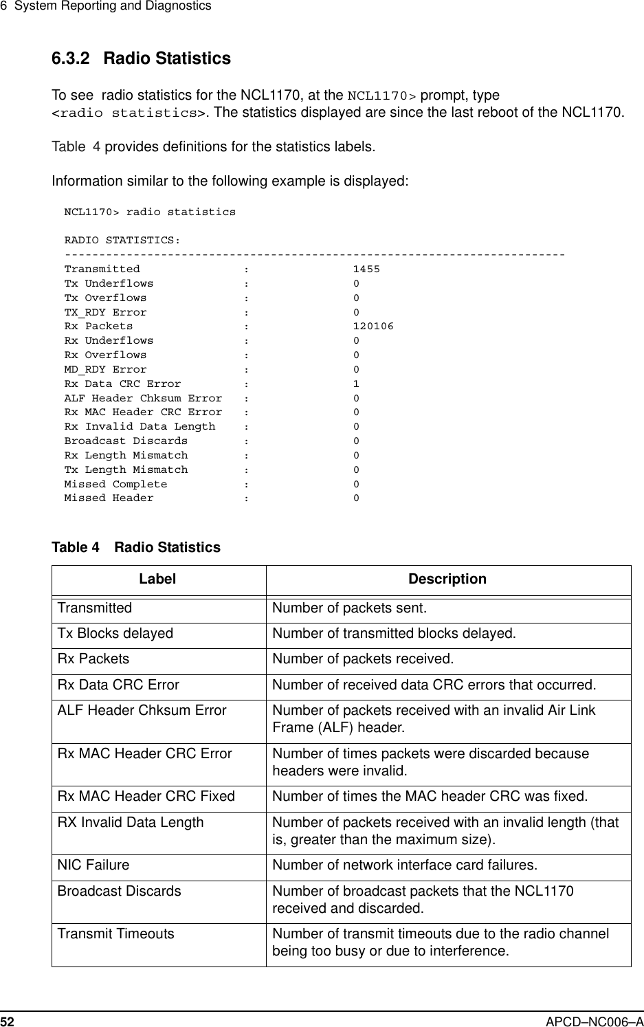 6 System Reporting and Diagnostics52 APCD–NC006–A6.3.2 Radio StatisticsTo see radio statistics for the NCL1170, at the NCL1170&gt; prompt, type&lt;radio statistics&gt;. The statistics displayed are since the last reboot of the NCL1170.Table 4 provides definitions for the statistics labels.Information similar to the following example is displayed:NCL1170&gt; radio statisticsRADIO STATISTICS:-------------------------------------------------------------------------Transmitted : 1455Tx Underflows : 0Tx Overflows : 0TX_RDY Error : 0Rx Packets : 120106Rx Underflows : 0Rx Overflows : 0MD_RDY Error : 0Rx Data CRC Error : 1ALF Header Chksum Error : 0Rx MAC Header CRC Error : 0Rx Invalid Data Length : 0Broadcast Discards : 0Rx Length Mismatch : 0Tx Length Mismatch : 0Missed Complete : 0Missed Header : 0Table 4 Radio StatisticsLabel DescriptionTransmitted Number of packets sent.Tx Blocks delayed Number of transmitted blocks delayed.Rx Packets Number of packets received.Rx Data CRC Error Number of received data CRC errors that occurred.ALF Header Chksum Error Number of packets received with an invalid Air LinkFrame (ALF) header.Rx MAC Header CRC Error Number of times packets were discarded becauseheaders were invalid.Rx MAC Header CRC Fixed Number of times the MAC header CRC was fixed.RX Invalid Data Length Number of packets received with an invalid length (thatis, greater than the maximum size).NIC Failure Number of network interface card failures.Broadcast Discards Number of broadcast packets that the NCL1170received and discarded.Transmit Timeouts Number of transmit timeouts due to the radio channelbeing too busy or due to interference.