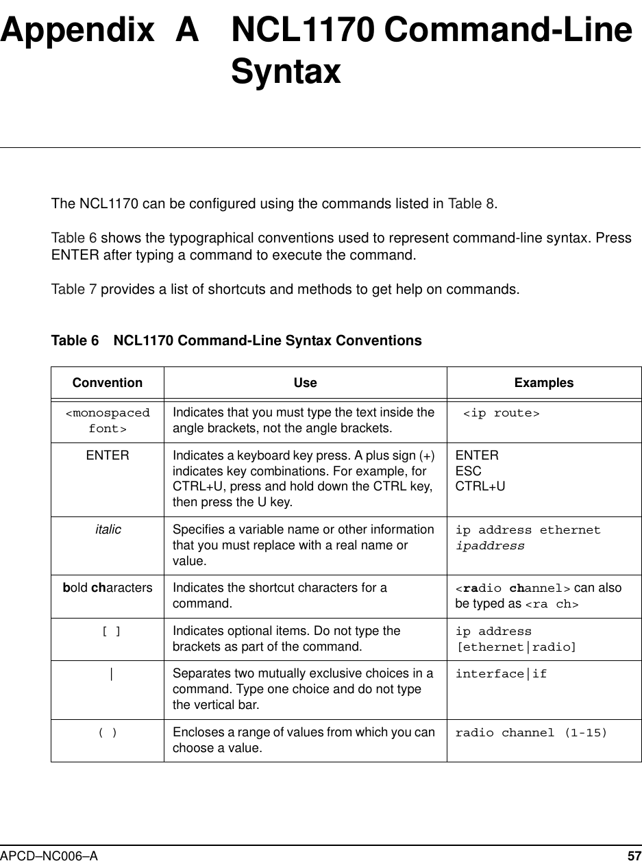 APCD–NC006–A 57Appendix A NCL1170 Command-LineSyntaxThe NCL1170 can be configured using the commands listed in Table 8.Table 6 shows the typographical conventions used to represent command-line syntax. PressENTER after typing a command to execute the command.Table 7 provides a list of shortcuts and methods to get help on commands.Table 6 NCL1170 Command-Line Syntax ConventionsConvention Use Examples&lt;monospacedfont&gt;Indicates that you must type the text inside theangle brackets, not the angle brackets.&lt;ip route&gt;ENTER Indicates a keyboard key press. A plus sign (+)indicates key combinations. For example, forCTRL+U, press and hold down the CTRL key,then press the U key.ENTERESCCTRL+Uitalic Specifies a variable name or other informationthat you must replace with a real name orvalue.ip address ethernetipaddressbold characters Indicates the shortcut characters for acommand.&lt;radio channel&gt; can alsobe typed as &lt;ra ch&gt;[] Indicates optional items. Do not type thebrackets as part of the command.ip address[ethernet|radio]|Separates two mutually exclusive choices in acommand. Type one choice and do not typethe vertical bar.interface|if() Encloses a range of values from which you canchoose a value.radio channel (1-15)