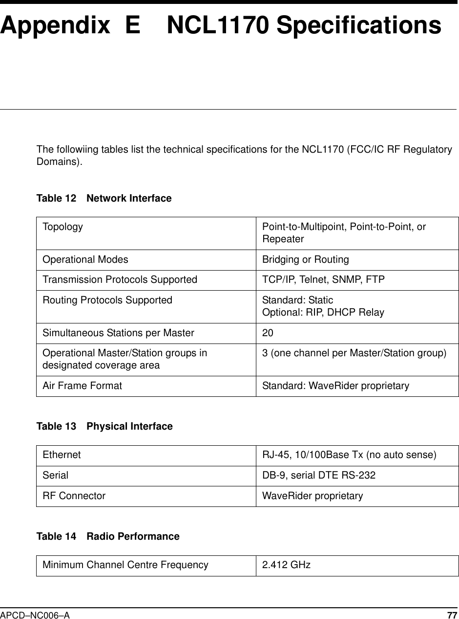 APCD–NC006–A 77Appendix E NCL1170 SpecificationsThe followiing tables list the technical specifications for the NCL1170 (FCC/IC RF RegulatoryDomains).Table 12 Network InterfaceTable 13 Physical InterfaceTable 14 Radio PerformanceTopology Point-to-Multipoint, Point-to-Point, orRepeaterOperational Modes Bridging or RoutingTransmission Protocols Supported TCP/IP, Telnet, SNMP, FTPRouting Protocols Supported Standard: StaticOptional: RIP, DHCP RelaySimultaneous Stations per Master 20Operational Master/Station groups indesignated coverage area 3 (one channel per Master/Station group)Air Frame Format Standard: WaveRider proprietaryEthernet RJ-45, 10/100Base Tx (no auto sense)Serial DB-9, serial DTE RS-232RF Connector WaveRider proprietaryMinimum Channel Centre Frequency 2.412 GHz