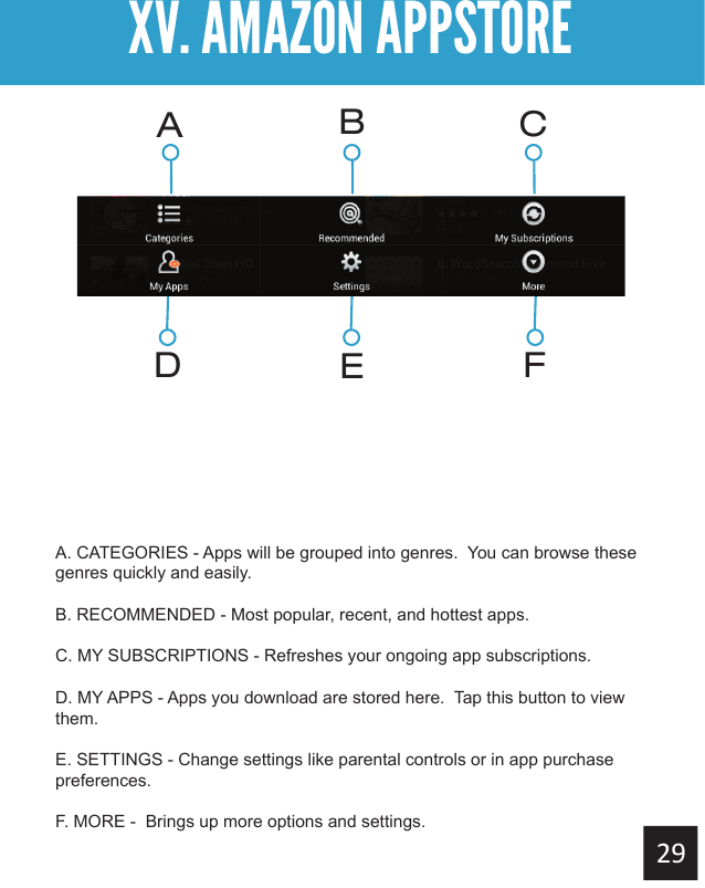Getting StartedXV. AMAZON APPSTOREAA. CATEGORIES - Apps will be grouped into genres.  You can browse these genres quickly and easily.B. RECOMMENDED - Most popular, recent, and hottest apps.C. MY SUBSCRIPTIONS - Refreshes your ongoing app subscriptions.D. MY APPS - Apps you download are stored here.  Tap this button to view them.E. SETTINGS - Change settings like parental controls or in app purchase preferences.F. MORE -  Brings up more options and settings.BCDEF