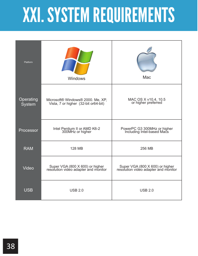 Getting StartedXXI. SYSTEM REQUIREMENTSPlatformWindows MacOperating SystemMicrosoft® Windows® 2000. Me, XP, Vista, 7 or higher  (32-bit or64-bit) MAC OS X v10.4, 10.5 or higher preferredProcessor Intel Pentium II or AMD K6-2 300MHz or higher PowerPC G3 300MHz or higherIncluding Intel-based MacsRAM 128 MB 256 MBVideo Super VGA (800 X 600) or higher resolution video adapter and monitor Super VGA (800 X 600) or higher resolution video adapter and monitorUSB USB 2.0 USB 2.0