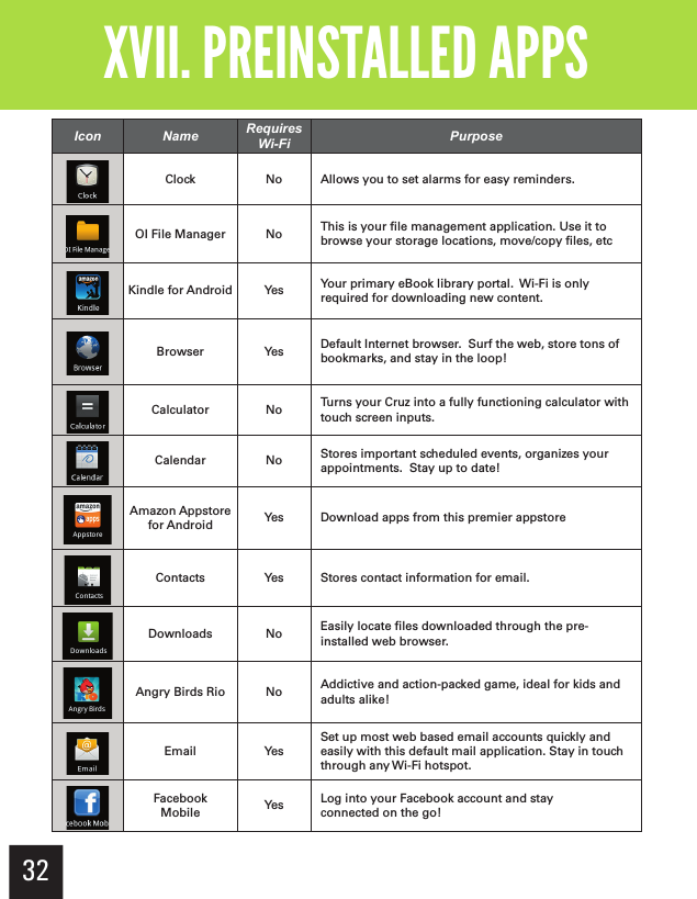 XVII. PREINSTALLED APPS32Getting StartedXVII. PREINSTALLED APPSIcon Name Requires Wi-Fi PurposeClock No Allows you to set alarms for easy reminders.OI File Manager No This is your ﬁ le management application. Use it to browse your storage locations, move/copy ﬁ les, etcKindle for Android Yes Your primary eBook library portal.  Wi-Fi is only required for downloading new content.Browser Yes Default Internet browser.  Surf the web, store tons of bookmarks, and stay in the loop!Calculator No Turns your Cruz into a fully functioning calculator with touch screen inputs.Calendar No Stores important scheduled events, organizes your appointments.  Stay up to date!Amazon Appstore for Android Yes Download apps from this premier appstoreContacts Yes Stores contact information for email.Downloads No Easily locate ﬁ les downloaded through the pre-installed web browser.Angry Birds Rio No Addictive and action-packed game, ideal for kids and adults alike!Email YesSet up most web based email accounts quickly and easily with this default mail application. Stay in touch through any Wi-Fi hotspot.Facebook Mobile Yes Log into your Facebook account and stay connected on the go!