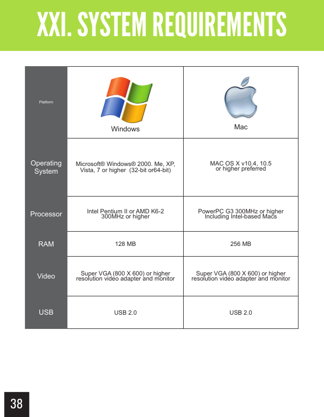 38Getting StartedXXI. SYSTEM REQUIREMENTSPlatformWindows MacOperating SystemMicrosoft® Windows® 2000. Me, XP, Vista, 7 or higher  (32-bit or64-bit) MAC OS X v10.4, 10.5 or higher preferredProcessor Intel Pentium II or AMD K6-2 300MHz or higher PowerPC G3 300MHz or higherIncluding Intel-based MacsRAM 128 MB 256 MBVideo Super VGA (800 X 600) or higher resolution video adapter and monitor Super VGA (800 X 600) or higher resolution video adapter and monitorUSB USB 2.0 USB 2.0