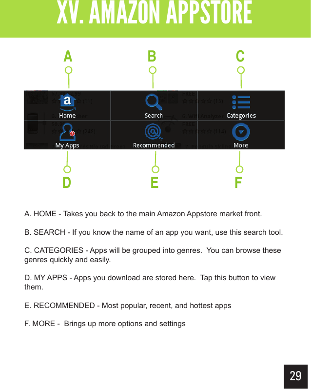 29Getting StartedXV. AMAZON APPSTOREA B CE FDA. HOME - Takes you back to the main Amazon Appstore market front.B. SEARCH - If you know the name of an app you want, use this search tool.C. CATEGORIES - Apps will be grouped into genres.  You can browse these genres quickly and easily.D. MY APPS - Apps you download are stored here.  Tap this button to view them.E. RECOMMENDED - Most popular, recent, and hottest appsF. MORE -  Brings up more options and settings