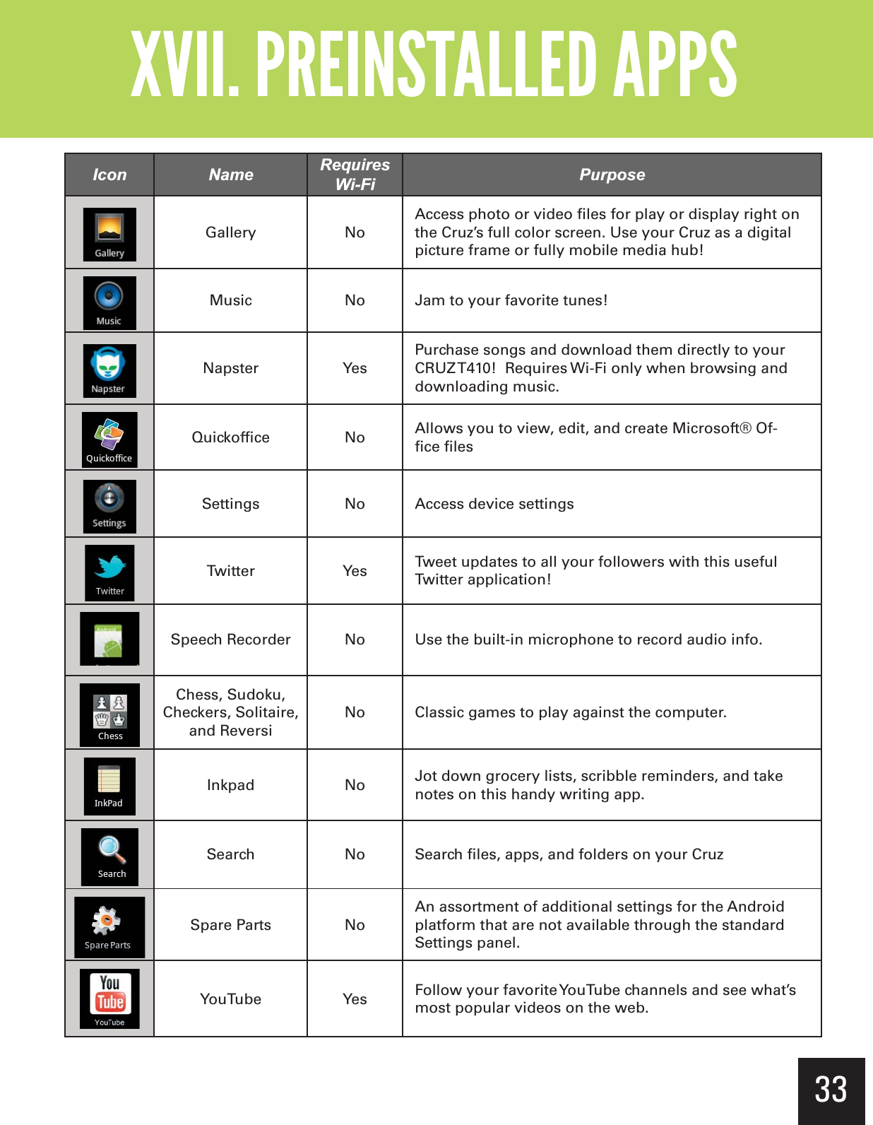 33&quot;--$#&gt;-(+-&quot;?&gt; &gt; Icon Name Requires Wi-Fi Purpose(BMMFSZ /P&quot;DDFTTQIPUPPSWJEFPmMFTGPSQMBZPSEJTQMBZSJHIUPOUIF$SV[TGVMMDPMPSTDSFFO6TFZPVS$SV[BTBEJHJUBMQJDUVSFGSBNFPSGVMMZNPCJMFNFEJBIVC.VTJD /P +BNUPZPVSGBWPSJUFUVOFT/BQTUFS :FT1VSDIBTFTPOHTBOEEPXOMPBEUIFNEJSFDUMZUPZPVS$36;53FRVJSFT8J&apos;JPOMZXIFOCSPXTJOHBOEEPXOMPBEJOHNVTJD2VJDLPGmDF /P &quot;MMPXTZPVUPWJFXFEJUBOEDSFBUF.JDSPTPGU¥0GmDFmMFT4FUUJOHT /P &quot;DDFTTEFWJDFTFUUJOHT5XJUUFS :FT 5XFFUVQEBUFTUPBMMZPVSGPMMPXFSTXJUIUIJTVTFGVM5XJUUFSBQQMJDBUJPO4QFFDI3FDPSEFS /P 6TFUIFCVJMUJONJDSPQIPOFUPSFDPSEBVEJPJOGP$IFTT4VEPLV$IFDLFST4PMJUBJSFBOE3FWFSTJ/P $MBTTJDHBNFTUPQMBZBHBJOTUUIFDPNQVUFS*OLQBE /P +PUEPXOHSPDFSZMJTUTTDSJCCMFSFNJOEFSTBOEUBLFOPUFTPOUIJTIBOEZXSJUJOHBQQ4FBSDI /P 4FBSDImMFTBQQTBOEGPMEFSTPOZPVS$SV[4QBSF1BSUT /P&quot;OBTTPSUNFOUPGBEEJUJPOBMTFUUJOHTGPSUIF&quot;OESPJEQMBUGPSNUIBUBSFOPUBWBJMBCMFUISPVHIUIFTUBOEBSE4FUUJOHTQBOFM:PV5VCF :FT &apos;PMMPXZPVSGBWPSJUF:PV5VCFDIBOOFMTBOETFFXIBUTNPTUQPQVMBSWJEFPTPOUIFXFC