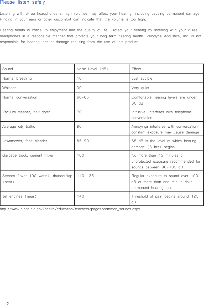 2Sound Noise Level (dB) EffectNormal breathing 10 Just audibleWhisper 30 Very quietNormal conversation 60-65 Comfortable hearing levels are under 60 dBVacuum cleaner, hair dryer 70 Intrusive; interferes with telephone conversationAverage city traffic 80 Annoying; interferes with conversation; constant exposure may cause damageLawnmower, food blender 85-90 85 dB is the level at which hearing damage (8 hrs) beginsGarbage truck, cement mixer 100 No more than 15 minutes of unprotected exposure recommended for sounds between 90-100 dBStereos (over 100 watts), thunderclap (near)110-125 Regular exposure to sound over 100 dB of more than one minute risks permanent hearing lossJet engines (near) 140 Threshold of pain begins around 125 dBhttp://www.nidcd.nih.gov/health/education/teachers/pages/common_sounds.aspxPlease listen safelyListening with vFree headphones at high volumes may affect your hearing, including causing permanent damage. Ringing in your ears or other discomfort can indicate that the volume is too high.Hearing health is critical to enjoyment and the quality of life. Protect your hearing by listening with your vFree headphones in a responsible manner that protects your long term hearing health. Velodyne Acoustics, Inc. is not responsible for hearing loss or damage resulting from the use of this product.