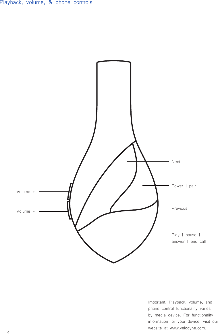 4Playback, volume, &amp; phone controlsImportant: Playback, volume, and phone control functionality varies by media device. For functionality information for your device, visit our website at www.velodyne.com.Volume +Volume -NextPower | pairPreviousPlay | pause | answer | end call