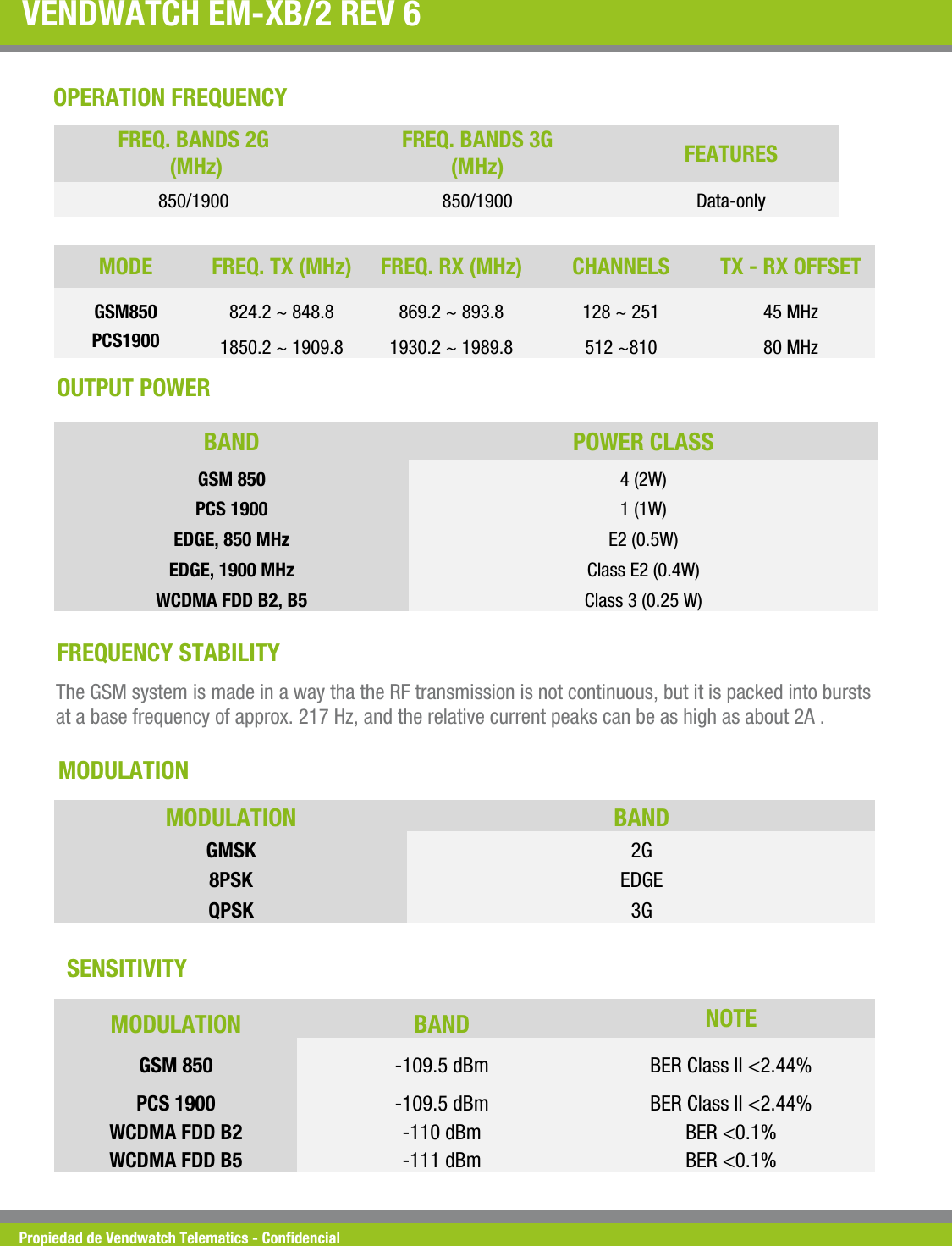 Propiedad de Vendwatch Telematics - Condencial VENDWATCH EM-XB/2 REV 6  MODE   FREQ. TX (MHz)  FREQ. RX (MHz)  CHANNELS  TX - RX OFFSET GSM850  824.2 ~ 848.8  869.2 ~ 893.8  128 ~ 251   45 MHz PCS1900  1850.2 ~ 1909.8  1930.2 ~ 1989.8  512 ~810  80 MHz OPERATION FREQUENCY FREQ. BANDS 2G  (MHz) FREQ. BANDS 3G  (MHz)  FEATURES 850/1900  850/1900  Data-only OUTPUT POWER BAND   POWER CLASS GSM 850  4 (2W) PCS 1900  1 (1W) EDGE, 850 MHz  E2 (0.5W) EDGE, 1900 MHz  Class E2 (0.4W) WCDMA FDD B2, B5  Class 3 (0.25 W) FREQUENCY STABILITY  The GSM system is made in a way tha the RF transmission is not continuous, but it is packed into bursts at a base frequency of approx. 217 Hz, and the relative current peaks can be as high as about 2A .  MODULATION  MODULATION  BAND GMSK  2G 8PSK  EDGE QPSK  3G MODULATION  BAND  NOTE GSM 850  -109.5 dBm  BER Class II <2.44% PCS 1900  -109.5 dBm  BER Class II <2.44% WCDMA FDD B2  -110 dBm  BER <0.1% WCDMA FDD B5  -111 dBm  BER <0.1% SENSITIVITY  