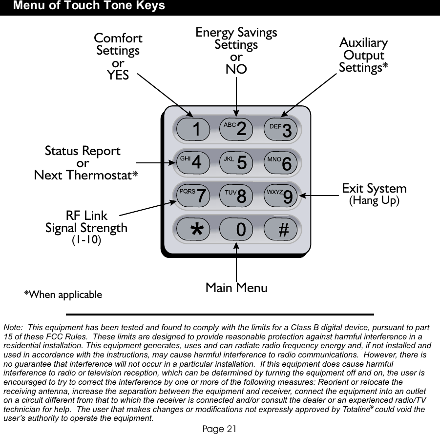 *When applicableMenu of Touch Tone KeysPage 21*When applicableEnergy SavingsSettingsorNOStatus ReportorNext ThermostatComfort SettingsorYESRF LinkSignal Strength(1-10)Auxiliary OutputSettings*Exit System(Hang Up)Main Menu*Note:  This equipment has been tested and found to comply with the limits for a Class B digital device, pursuant to part 15 of these FCC Rules.  These limits are designed to provide reasonable protection against harmful interference in a residential installation. This equipment generates, uses and can radiate radio frequency energy and, if not installed and used in accordance with the instructions, may cause harmful interference to radio communications.  However, there is no guarantee that interference will not occur in a particular installation.  If this equipment does cause harmful interference to radio or television reception, which can be determined by turning the equipment off and on, the user is encouraged to try to correct the interference by one or more of the following measures: Reorient or relocate the receiving antenna, increase the separation between the equipment and receiver, connect the equipment into an outlet on a circuit different from that to which the receiver is connected and/or consult the dealer or an experienced radio/TV technician for help.  The user that makes changes or modifications not expressly approved by Totaline  could void the user’s authority to operate the equipment.