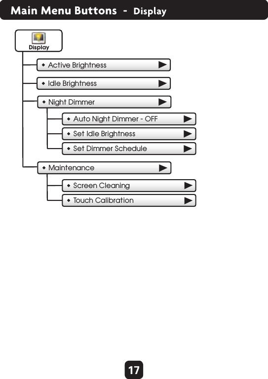 17Main Menu Buttons  -  DisplayScreen Cleaning To uch CalibrationActive BrightnessNight DimmerDisplayMaintenanceAuto Night Dimmer - OFFSet Idle BrightnessSet Dimmer ScheduleIdle Brightness