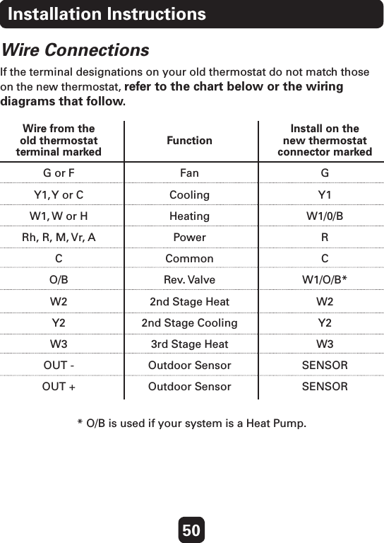 50Installation InstructionsWire ConnectionsIf the terminal designations on your old thermostat do not match those on the new thermostat, refer to the chart below or the wiring diagrams that follow. Wire from the     Install on the     old thermostat  Function   new thermostat   terminal marked   connector marked  G or F  Fan  G  Y1, Y or C  Cooling  Y1  W1, W or H  Heating  W1/0/B  Rh, R, M, Vr, A  Power  R C  Common  C  O/B  Rev. Valve  W1/O/B*  W2  2nd Stage Heat  W2  Y2  2nd Stage Cooling  Y2  W3  3rd Stage Heat  W3  OUT -   Outdoor Sensor  SENSOR  OUT +  Outdoor Sensor  SENSOR * O/B is used if your system is a Heat Pump.