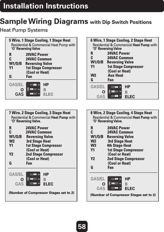 58Installation InstructionsSample Wiring  Diagrams with Dip Switch PositionsHeat Pump SystemsResidential &amp; Commercial Heat Pump with ‘O’ Reversing Va lve 5 Wire, 1 Stage Cooling, 1 Stage HeatR                24VAC PowerC                24VAC CommonW1/O/B    Reversing ValveY1              1st Stage Compressor                   (Cool or Heat)G                FanResidential &amp; Commercial Heat Pump with‘O’ Reversing Va lve.8 Wire, 2 Stage Cooling, 4 Stage HeatR                24VAC PowerC                24VAC CommonW1/O/B    Reversing ValveW2             3rd Stage HeatW3            4th Stage HeatY1              1st Stage Compressor                    (Cool or Heat)Y2              2nd Stage Compressor                   (Cool or Heat)G                FanResidential &amp; Commercial Heat Pump with ‘O’ Reversing Valve 6 Wire, 1 Stage Cooling, 2 Stage HeatR                24VAC PowerC                24VAC CommonW1/O/B    Reversing ValveY1              1st Stage Compressor                   (Cool or Heat)W2             Aux HeatG                FanResidential &amp; Commercial Heat Pump with‘O’ Reversing Va lve.7 Wire, 2 Stage Cooling, 3 Stage HeatR                24VAC PowerC                24VAC CommonW1/O/B     Reversing ValveW2             3rd Stage HeatY1              1st Stage Compressor                    (Cool or Heat)Y2              2nd Stage Compressor                   (Cool or Heat)G                Fan(Number of Compressor Stages set to 2) (Number of Compressor Stages set to 2)GAS/ELHPOGASBELECGAS/ELHPOGASBELECGAS/ELHPOGASBELECGAS/ELHPOGASBELEC123ON123ON123ON123ON