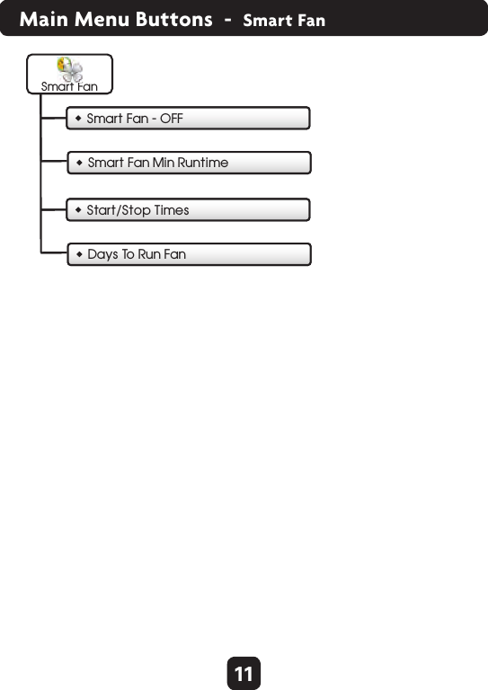 11Main Menu Buttons  -  Smart FanWho To Call For ServiceView Runtime GraphsSmart Fan - OFFSmart Fan Min RuntimeSmart FanWho To Call For ServiceView Runtime GraphsStart/Stop TimesDays To  Run Fan