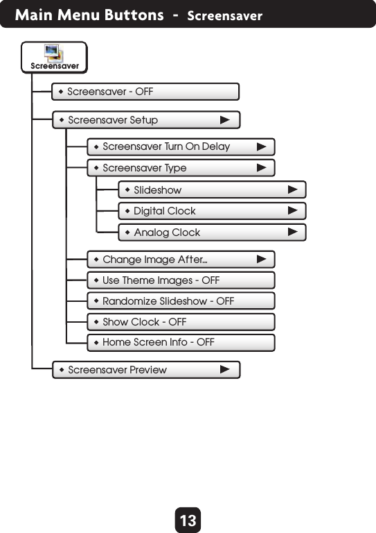 13Main Menu Buttons  -  ScreensaverWho To Call For ServiceView Runtime GraphsScreensaver - OFFScreensaver SetupScreensaver Tu rn On DelayChange Image After...Show Clock - OFFScreensaver Ty peScreensaverHome Screen Info - OFFView Runtime GraphsScreensaver PreviewSlideshowDigital ClockAnalog ClockUse Theme Images - OFFRandomize Slideshow - OFF