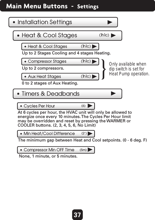 37Main Menu Buttons  -  SettingsInstallation SettingsHeat &amp; Cool Stages (1h1c)Heat &amp; Cool Stages (1h1c)Up to 2 Stages Cooling and 4 stages Heating.  Compressor Stages (1h1c)Up to 2 compressors.  Aux Heat Stages (1h1c)0 to 2 stages of Aux Heating.  Compressor Min OFF Time (5m)None, 1 minute, or 5 minutes.At 6 cycles per hour, the HVAC unit will only be allowed to energize once every 10 minutes. The Cycles Per Hour limit may be overridden and reset by pressing the WARMER or COOLER buttons. (2, 3, 4, 5, 6, No Limit) Cycles Per Hour (6)Min Heat/Cool Difference (2˚)The minimum gap between Heat and Cool setpoints. (0 - 6 deg. F)  Timers &amp; Deadbands}Only available when dip switch is set forHeat Pump operation.  