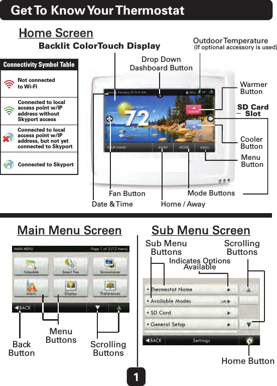 1Get To  Know Your ThermostatHome ScreenSub Menu ScreenHome ButtonSub MenuButtonsScrollingButtonsMain Menu ScreenScrollingButtonsBackButtonMenuButtonsIndicates OptionsAvailableBacklit ColorTouch DisplayDate &amp; Time  Home / AwayFan ButtonOutdoor TemperatureCoolerButtonWarmerButtonSD CardSlotMenuButtonMode Buttons(If optional accessory is used)Not connected to Wi-FiConnected to local access point w/IP address without Skyport accessConnected to local access point w/IP address, but not yet connected to SkyportConnected to SkyportConnectivity Symbol Table Drop DownDashboard Button