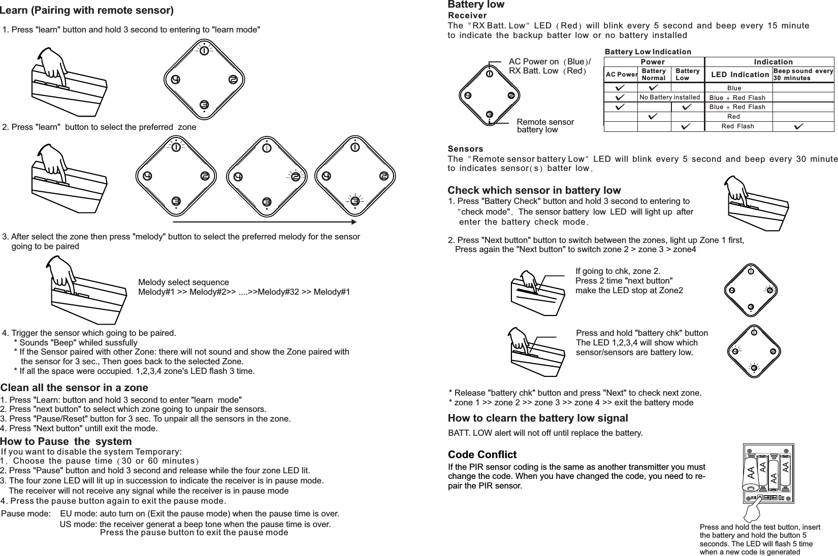 AC Power on (Blue)/RX Batt. Low (Red)Remote sensorbattery lowLearn (Pairing with remote sensor)1. Press &quot;learn&quot; button and hold 3 second to entering to &quot;learn mode&quot;2. Press &quot;learn&quot;  button to select the preferred  zone3. After select the zone then press &quot;melody&quot; button to select the preferred melody for the sensor     going to be paired4. Trigger the sensor which going to be paired.     * Sounds &quot;Beep&quot; whiled sussfully     * If the Sensor paired with other Zone: there will not sound and show the Zone paired with         the sensor for 3 sec., Then goes back to the selected Zone.     * If all the space were occupied. 1,2,3,4 zone&apos;s LED ﬂash 3 time.Melody select sequenceMelody#1 &gt;&gt; Melody#2&gt;&gt; ....&gt;&gt;Melody#32 &gt;&gt; Melody#1How to Pause the systemClean all the sensor in a zone1. Press &quot;Learn: button and hold 3 second to enter &quot;learn  mode&quot;2. Press &quot;next button&quot; to select which zone going to unpair the sensors.3. Press &quot;Pause/Reset&quot; button for 3 sec. To unpair all the sensors in the zone.4. Press &quot;Next button&quot; untill exit the mode.Check which sensor in battery lowBattery low1. Press &quot;Battery Check&quot; button and hold 3 second to entering to 2. Press &quot;Next button&quot; button to switch between the zones, light up Zone 1 ﬁrst,   Press again the &quot;Next button&quot; to switch zone 2 &gt; zone 3 &gt; zone4If going to chk, zone 2.Press 2 time &quot;next button&quot;make the LED stop at Zone2Press and hold &quot;battery chk&quot; buttonThe LED 1,2,3,4 will show whichsensor/sensors are battery low.* Release &quot;battery chk&quot; button and press &quot;Next&quot; to check next zone.* zone 1 &gt;&gt; zone 2 &gt;&gt; zone 3 &gt;&gt; zone 4 &gt;&gt; exit the battery modeHow to clearn the battery low signalBATT. LOW alert will not off until replace the battery.Code ConﬂictIf the PIR sensor coding is the same as another transmitter you must change the code. When you have changed the code, you need to re-pair the PIR sensor.AAAAAAAAPress and hold the test button, insert the battery and hold the button 5 seconds. The LED will ﬂash 5 time when a new code is generated2. Press &quot;Pause&quot; button and hold 3 second and release while the four zone LED lit.3. The four zone LED will lit up in succession to indicate the receiver is in pause mode.4. Press the pause button again to exit the pause mode.The receiver will not receive any signal while the receiver is in pause modePause mode:    EU mode: auto turn on (Exit the pause mode) when the pause time is over.US mode: the receiver generat a beep tone when the pause time is over.Press the pause button to exit the pause modeIf you want to disable the system Temporary:1. Choose the pause time (30 or 60 minutes)&quot;check mode&quot;. The sensor battery low LED will light up afterenter the battery check mode.ReceiverSensorsThe &quot; RX Batt. Low&quot; LED (Red) will blink every 5 second and beep every 15 minute to indicate the backup batter low or no battery installedThe &quot; Remote sensor battery Low&quot; LED will blink every 5 second and beep every 30 minute to indicates sensor(s) batter low.BatteryLowIndicationPower IndicationACPower Battery NormalBattery Low LED Indication Beepsound every30 minutesBlueRedBlue + Red FlashBlue + Red Flash Red FlashNoBatteryinstalled