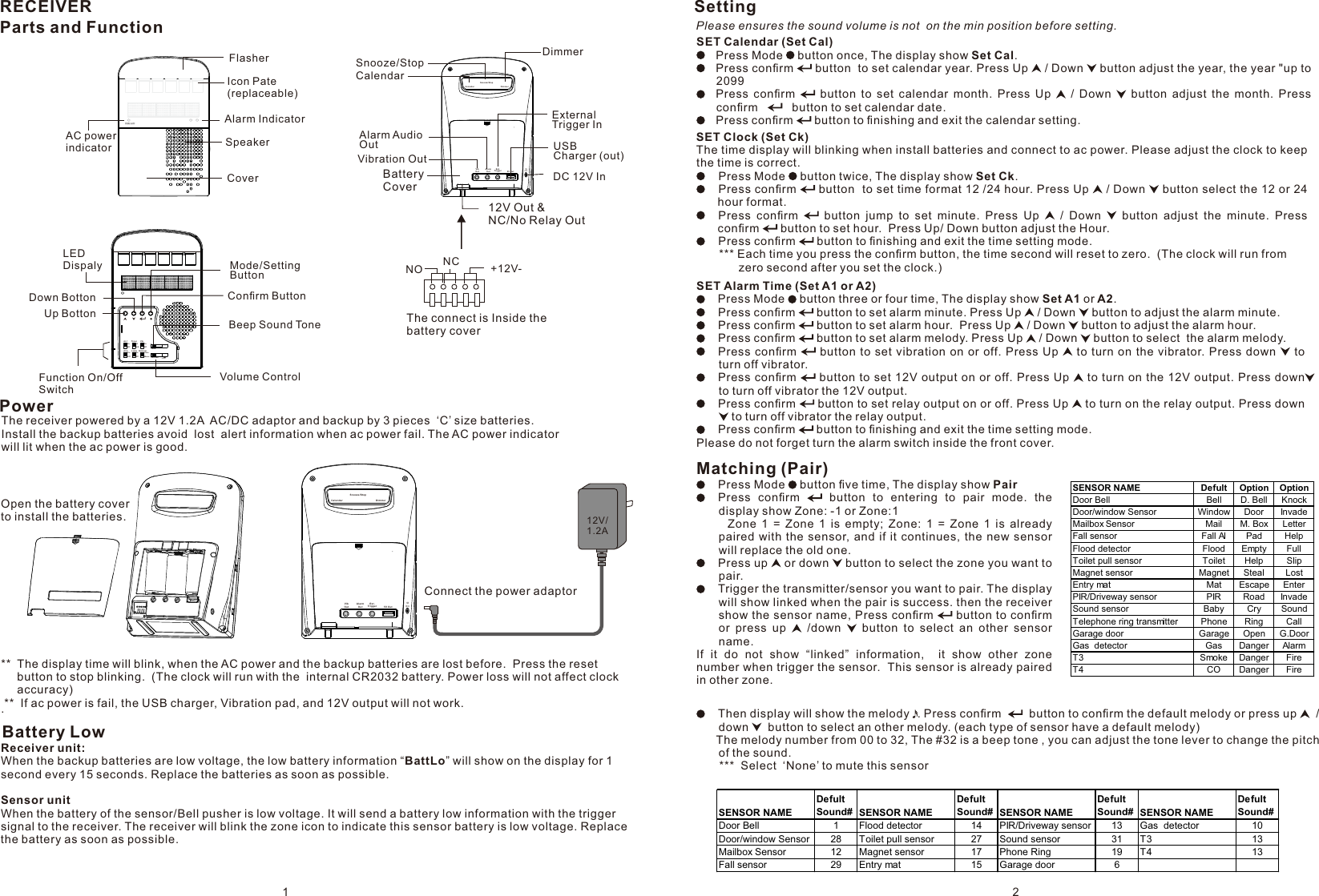 Parts and FunctionSettingBatt . LowIcon Pate(replaceable)LED DispalySpeakerAlarm IndicatorAC powerindicatorCoverOnOff3S15SOnOffOnOffOnOff Auto ManuAL1 Timer Vi bAL2 Lig ht Dim merToneVolumeMode/Setting ButtonConﬁrm ButtonDown BottonUp BottonBeep Sound ToneFunction On/Off SwitchVolume ControlFlasherExt. Trigg er   Alar mOut    5V OutVib Out  12VDC InDimm erCale ndarSnoo ze/St opDC 12V InVibration OutAlarm Audio OutExternal Trigger InUSB Charger (out)CalendarSnooze/StopDimmer12V Out &amp;NC/No Relay OutBatteryCoverNO NC +12V-SETCalendar (Set Cal)    Press Mode    button once, The display show Set Cal.      Press conﬁrm    button  to set calendar year. Press Up    / Down    button adjust the year, the year &quot;up to 2099     Press  conﬁrm      button  to  set  calendar  month.  Press  Up      /  Down      button  adjust  the  month.  Press conﬁrm        button to set calendar date.     Press conﬁrm    button to ﬁnishing and exit the calendar setting.SETClock (Set Ck)The time display will blinking when install batteries and connect to ac power. Please adjust the clock to keep the time is correct.    Press Mode    button twice, The display show Set Ck.      Press conﬁrm    button  to set time format 12 /24 hour. Press Up    / Down    button select the 12 or 24 hour format.      Press  conﬁrm      button  jump  to  set  minute.  Press  Up      /  Down      button  adjust  the  minute.  Press conﬁrm    button to set hour.  Press Up/ Down button adjust the Hour.    Press conﬁrm    button to ﬁnishing and exit the time setting mode.       *** Each time you press the conﬁrm button, the time second will reset to zero.  (The clock will run from                     zero second after you set the clock.)  SETAlarm Time (Set A1 or A2)          Press Mode    button three or four time, The display show Set A1 or A2.      Press conﬁrm    button to set alarm minute. Press Up    / Down    button to adjust the alarm minute.    Press conﬁrm    button to set alarm hour.  Press Up    / Down    button to adjust the alarm hour.    Press conﬁrm    button to set alarm melody. Press Up    / Down    button to select  the alarm melody.    Press  conﬁrm     button to set  vibration  on  or off. Press Up    to  turn  on the vibrator. Press  down     to turn off vibrator.    Press  conﬁrm    button to set 12V output on or off. Press Up    to turn on the 12V output. Press down   to turn off vibrator the 12V output.    Press conﬁrm    button to set relay output on or off. Press Up    to turn on the relay output. Press down    to turn off vibrator the relay output.    Press conﬁrm    button to ﬁnishing and exit the time setting mode.Please do not forget turn the alarm switch inside the front cover.Matching (Pair)    Press Mode    button ﬁve time, The display show Pair    Press  conﬁrm      button  to  entering  to  pair  mode.  the display show Zone: -1 or Zone:1            Zone  1  =  Zone  1  is  empty;  Zone:  1  =  Zone  1  is  already paired with  the sensor, and  if it  continues, the  new sensor will replace the old one.    Press up    or down    button to select the zone you want to pair.    Trigger the transmitter/sensor you want to pair. The display will show linked when the pair is success. then the receiver show the sensor name, Press conﬁrm    button to conﬁrm or  press  up      /down      button  to  select  an  other  sensor name.If  it  do  not  show  “linked”  information,    it  show  other  zone number when trigger the sensor.  This sensor is already paired in other zone. Please ensures the sound volume is not  on the min position before setting.SENSOR NAME Defult Option OptionDoor Bell Bell D. Bell KnockDoor/window Sensor Window Door InvadeMailbox Sensor Mail M. Box LetterFall sensor Fall Al Pad HelpFlood detector Flood Empty FullToilet pull sensor Toilet Help SlipMagnet sensor Magnet Steal LostEntry mat Mat Escape EnterPIR/Driveway sensor PIR Road InvadeSound sensor Baby Cry SoundTelephone ring transmitter Phone Ring CallGarage door Garage Open G.DoorGas  detector Gas Danger AlarmT3 Smoke Danger FireT4 CO Danger FirePowerBattery LowThe receiver powered by a 12V 1.2A  AC/DC adaptor and backup by 3 pieces  ‘C’ size batteries. Install the backup batteries avoid  lost  alert information when ac power fail. The AC power indicator will lit when the ac power is good.Ext. Trigg er   Alar mOut    5V O utVib Out  12VDC InDimm erCale nda rSnoo ze/ Sto p12V/1.2A.  Receiver unit:When the backup batteries are low voltage, the low battery information “BattLo” will show on the display for 1 second every 15 seconds. Replace the batteries as soon as possible.Sensor unitWhen the battery of the sensor/Bell pusher is low voltage. It will send a battery low information with the trigger signal to the receiver. The receiver will blink the zone icon to indicate this sensor battery is low voltage. Replace the battery as soon as possible.**  The display time will blink, when the AC power and the backup batteries are lost before.  Press the reset button to stop blinking.  (The clock will run with the  internal CR2032 battery. Power loss will not affect clock accuracy) **  If ac power is fail, the USB charger, Vibration pad, and 12V output will not work. The connect is Inside the battery cover    Then display will show the melody   . Press conﬁrm      button to conﬁrm the default melody or press up     / down     button to select an other melody. (each type of sensor have a default melody)       The melody number from 00 to 32, The #32 is a beep tone , you can adjust the tone lever to change the pitch of the sound.        ***  Select  ‘None’ to mute this sensorSENSOR NAMEDefult Sound# SENSOR NAMEDefult Sound# SENSOR NAMEDefult Sound# SENSOR NAMEDefult Sound#Door Bell 1 Flood detector 14 PIR/Driveway sensor 13 Gas  detector 10Door/window Sensor 28 Toilet pull sensor 27 Sound sensor 31 T3 13Mailbox Sensor 12 Magnet sensor 17 Phone Ring  19 T4 13Fall sensor 29 Entry mat 15 Garage door 6Open the battery coverto install the batteries.Connect the power adaptor1 2RECEIVER