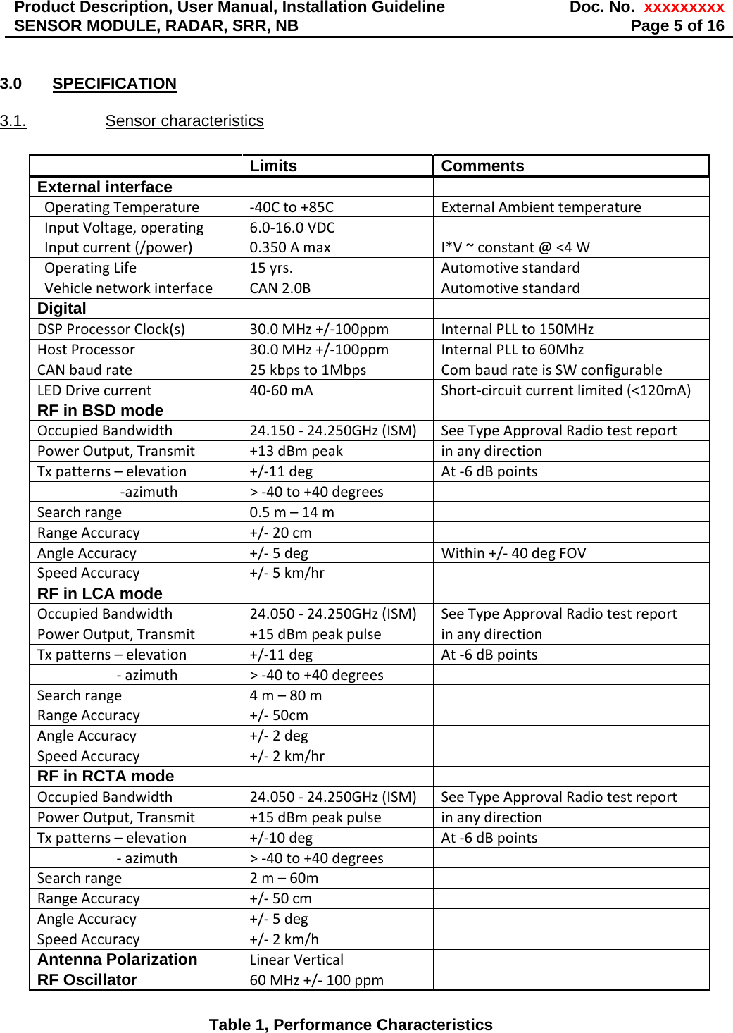 Product Description, User Manual, Installation Guideline  Doc. No.  xxxxxxxxxSENSOR MODULE, RADAR, SRR, NB  Page 5 of 16  3.0 SPECIFICATION  3.1. Sensor characteristics   Limits Comments External interface    OperatingTemperature‐40Cto+85CExternalAmbienttemperatureInputVoltage,operating6.0‐16.0VDCInputcurrent(/power)0.350AmaxI*V~constant@&lt;4WOperatingLife15yrs.AutomotivestandardVehiclenetworkinterfaceCAN2.0BAutomotivestandardDigital  DSPProcessorClock(s)30.0MHz+/‐100ppmInternalPLLto150MHzHostProcessor30.0MHz+/‐100ppmInternalPLLto60MhzCANbaudrate25kbpsto1MbpsCombaudrateisSWconfigurableLEDDrivecurrent40‐60mAShort‐circuitcurrentlimited(&lt;120mA)RF in BSD mode  OccupiedBandwidth24.150‐24.250GHz(ISM)SeeTypeApprovalRadiotestreportPowerOutput,Transmit+13dBmpeakinanydirectionTxpatterns–elevation+/‐11degAt‐6dBpoints‐azimuth&gt;‐40to+40degreesSearchrange0.5m–14mRangeAccuracy+/‐20cmAngleAccuracy+/‐5degWithin+/‐40degFOVSpeedAccuracy+/‐5km/hrRF in LCA modeOccupiedBandwidth24.050‐24.250GHz(ISM)SeeTypeApprovalRadiotestreportPowerOutput,Transmit+15dBmpeakpulseinanydirectionTxpatterns–elevation+/‐11degAt‐6dBpoints‐azimuth&gt;‐40to+40degreesSearchrange4m–80mRangeAccuracy+/‐50cmAngleAccuracy+/‐2degSpeedAccuracy+/‐2km/hrRF in RCTA mode  OccupiedBandwidth24.050‐24.250GHz(ISM)SeeTypeApprovalRadiotestreportPowerOutput,Transmit+15dBmpeakpulseinanydirectionTxpatterns–elevation+/‐10degAt‐6dBpoints‐azimuth&gt;‐40to+40degreesSearchrange2m–60mRangeAccuracy+/‐50cmAngleAccuracy+/‐5degSpeedAccuracy+/‐2km/hAntenna Polarization  LinearVerticalRF Oscillator  60MHz+/‐100ppmTable 1, Performance Characteristics 