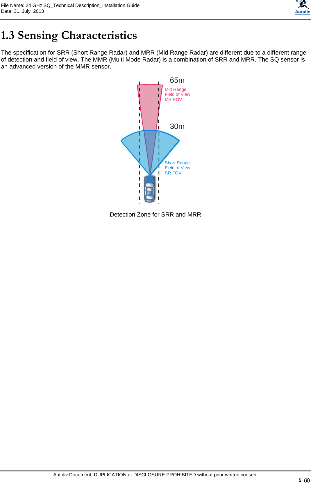  File Name: 24 GHz SQ_Technical Description_Installation Guide Date: 31. July  2013   Autoliv Document, DUPLICATION or DISCLOSURE PROHIBITED without prior written consent                                                               5  (9)  1.3 Sensing Characteristics  The specification for SRR (Short Range Radar) and MRR (Mid Range Radar) are different due to a different range of detection and field of view. The MMR (Multi Mode Radar) is a combination of SRR and MRR. The SQ sensor is an advanced version of the MMR sensor.  65m30mShort Range Field of ViewSR FOVMid Range Field of ViewMR FOV  Detection Zone for SRR and MRR  