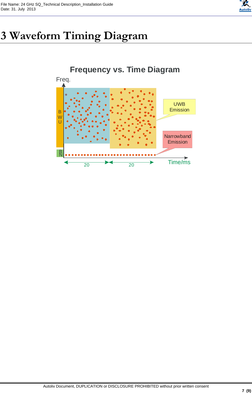  File Name: 24 GHz SQ_Technical Description_Installation Guide Date: 31. July  2013   Autoliv Document, DUPLICATION or DISCLOSURE PROHIBITED without prior written consent                                                               7  (9)  3 Waveform Timing Diagram    Freq.UWBNBTime/ms20 20Frequency vs. Time DiagramNarrowband EmissionUWBEmission      