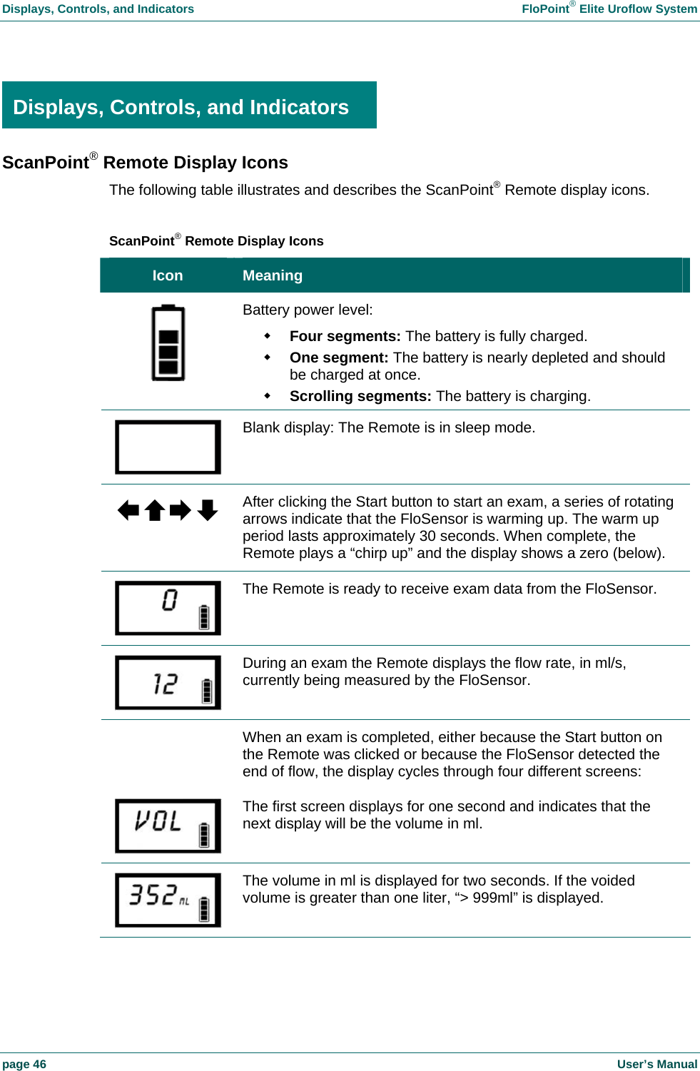 Displays, Controls, and Indicators    FloPoint&reg; Elite Uroflow System page 46    User&rsquo;s Manual  Displays, Controls, and Indicators ScanPoint&reg; Remote Display Icons The following table illustrates and describes the ScanPoint&reg; Remote display icons.  ScanPoint&reg; Remote Display Icons Icon  Meaning  Battery power level:  Four segments: The battery is fully charged.  One segment: The battery is nearly depleted and should be charged at once.  Scrolling segments: The battery is charging.  Blank display: The Remote is in sleep mode. &sect;&copy;&uml;&ordf; After clicking the Start button to start an exam, a series of rotating arrows indicate that the FloSensor is warming up. The warm up period lasts approximately 30 seconds. When complete, the Remote plays a &ldquo;chirp up&rdquo; and the display shows a zero (below).  The Remote is ready to receive exam data from the FloSensor.  During an exam the Remote displays the flow rate, in ml/s, currently being measured by the FloSensor.   When an exam is completed, either because the Start button on the Remote was clicked or because the FloSensor detected the end of flow, the display cycles through four different screens:  The first screen displays for one second and indicates that the next display will be the volume in ml.  The volume in ml is displayed for two seconds. If the voided volume is greater than one liter, &ldquo;> 999ml&rdquo; is displayed. Displays, Controls, and Indicators 