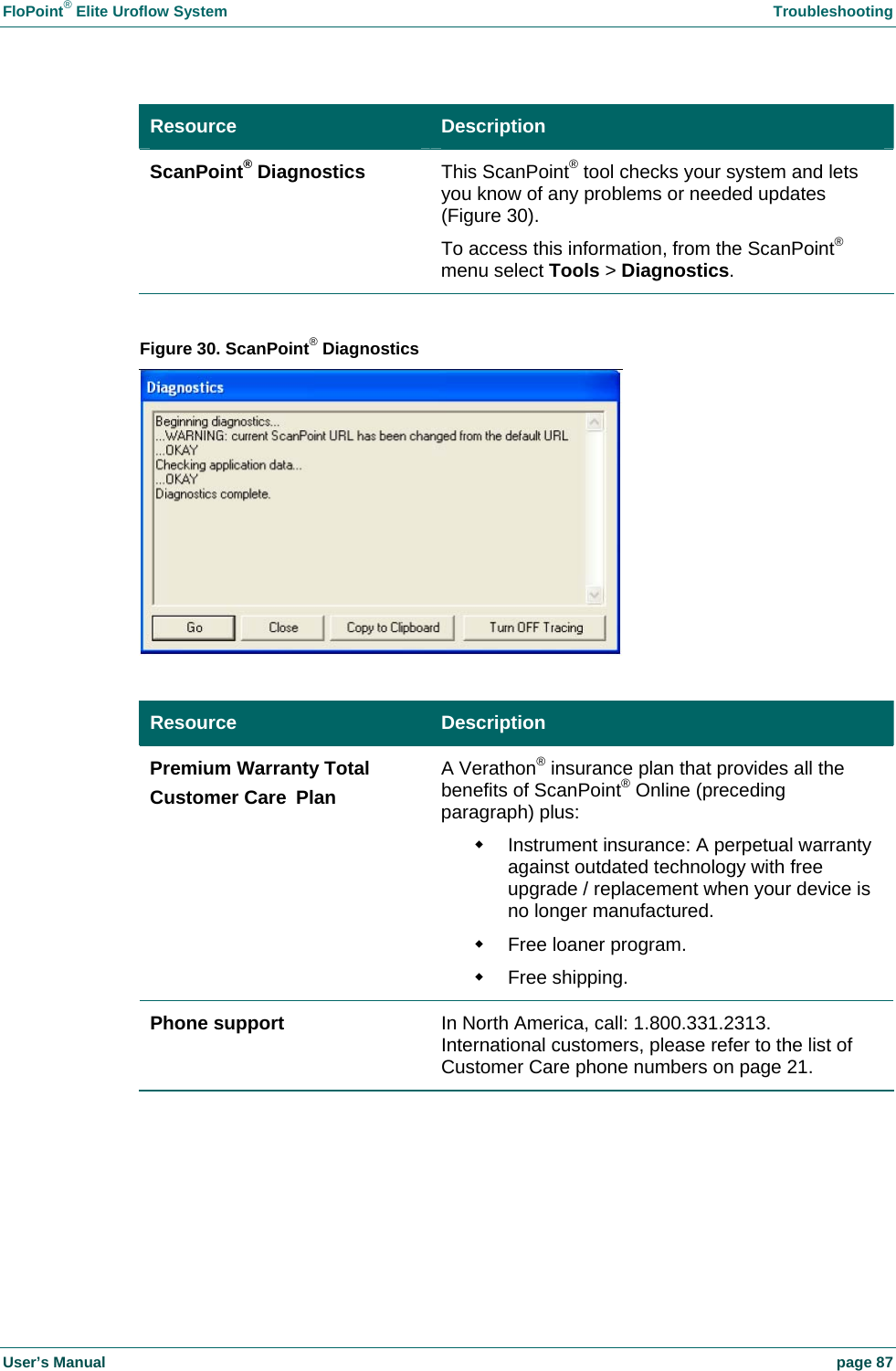 FloPoint&reg; Elite Uroflow System    Troubleshooting User&rsquo;s Manual    page 87 Resource  Description ScanPoint&reg; Diagnostics  This ScanPoint&reg; tool checks your system and lets you know of any problems or needed updates (Figure 30). To access this information, from the ScanPoint&reg; menu select Tools > Diagnostics.  Figure 30. ScanPoint&reg; Diagnostics   Resource  Description Premium Warranty Total Customer Care  Plan A Verathon&reg; insurance plan that provides all the benefits of ScanPoint&reg; Online (preceding paragraph) plus:   Instrument insurance: A perpetual warranty against outdated technology with free upgrade / replacement when your device is no longer manufactured.   Free loaner program.  Free shipping. Phone support  In North America, call: 1.800.331.2313. International customers, please refer to the list of Customer Care phone numbers on page 21.  