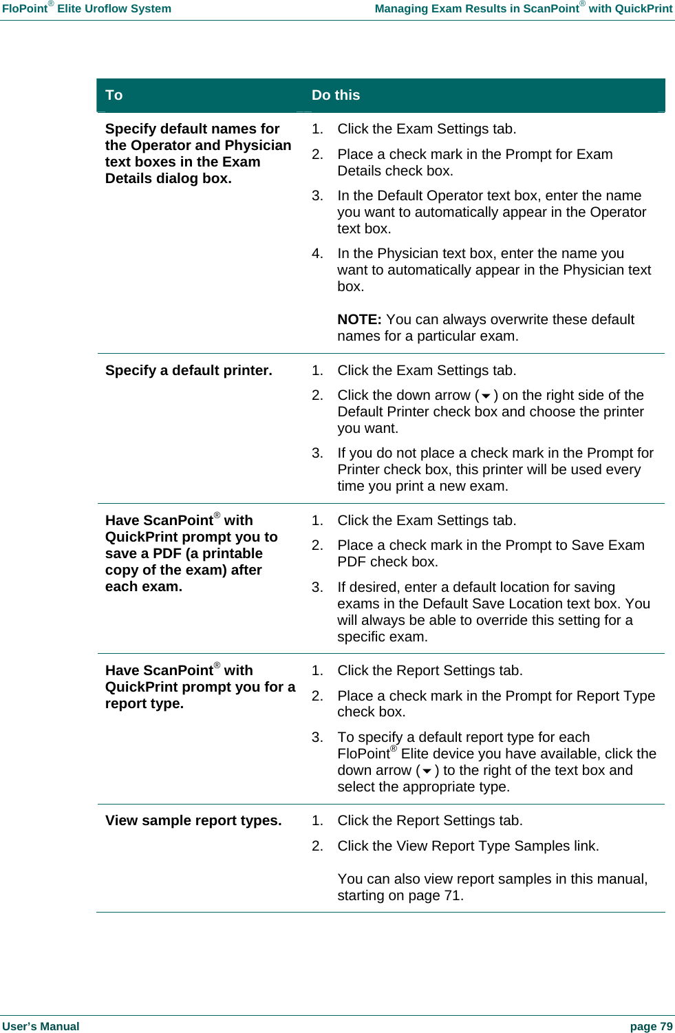 FloPoint&reg; Elite Uroflow System    Managing Exam Results in ScanPoint&reg; with QuickPrint User&rsquo;s Manual    page 79 To  Do this Specify default names for the Operator and Physician text boxes in the Exam Details dialog box. 1.  Click the Exam Settings tab. 2.  Place a check mark in the Prompt for Exam Details check box.  3.  In the Default Operator text box, enter the name you want to automatically appear in the Operator text box. 4.  In the Physician text box, enter the name you want to automatically appear in the Physician text box.  NOTE: You can always overwrite these default names for a particular exam.  Specify a default printer.  1.  Click the Exam Settings tab.  2.  Click the down arrow () on the right side of the Default Printer check box and choose the printer you want.  3.  If you do not place a check mark in the Prompt for Printer check box, this printer will be used every time you print a new exam.  Have ScanPoint&reg; with QuickPrint prompt you to save a PDF (a printable copy of the exam) after each exam. 1.  Click the Exam Settings tab.  2.  Place a check mark in the Prompt to Save Exam PDF check box.  3.  If desired, enter a default location for saving exams in the Default Save Location text box. You will always be able to override this setting for a specific exam.  Have ScanPoint&reg; with QuickPrint prompt you for a report type. 1.  Click the Report Settings tab.  2.  Place a check mark in the Prompt for Report Type check box. 3.  To specify a default report type for each FloPoint&reg; Elite device you have available, click the down arrow () to the right of the text box and select the appropriate type.  View sample report types.  1.  Click the Report Settings tab.  2.  Click the View Report Type Samples link.  You can also view report samples in this manual, starting on page 71.  