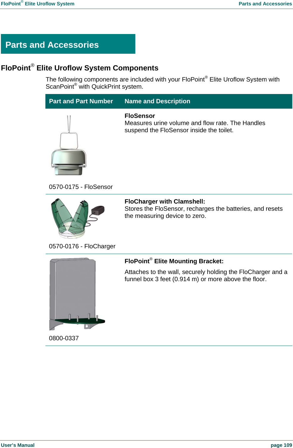 FloPoint&reg; Elite Uroflow System    Parts and Accessories User&rsquo;s Manual    page 109  Parts and Accessories FloPoint&reg; Elite Uroflow System Components The following components are included with your FloPoint&reg; Elite Uroflow System with ScanPoint&reg; with QuickPrint system. Part and Part Number  Name and Description  0570-0175 - FloSensor FloSensor Measures urine volume and flow rate. The Handles suspend the FloSensor inside the toilet.  0570-0176 - FloCharger FloCharger with Clamshell: Stores the FloSensor, recharges the batteries, and resets the measuring device to zero.  0800-0337 FloPoint&reg; Elite Mounting Bracket: Attaches to the wall, securely holding the FloCharger and a funnel box 3 feet (0.914 m) or more above the floor. Parts and Accessories 