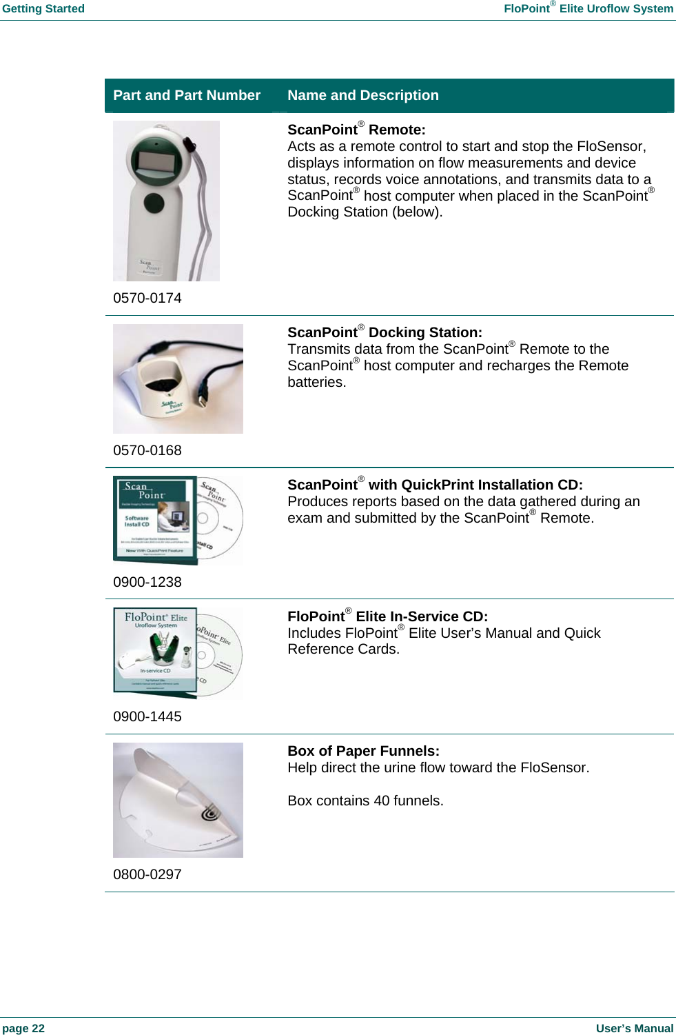 Getting Started    FloPoint&reg; Elite Uroflow System page 22    User&rsquo;s Manual Part and Part Number  Name and Description  0570-0174 ScanPoint&reg; Remote: Acts as a remote control to start and stop the FloSensor, displays information on flow measurements and device status, records voice annotations, and transmits data to a ScanPoint&reg; host computer when placed in the ScanPoint&reg; Docking Station (below).  0570-0168 ScanPoint&reg; Docking Station: Transmits data from the ScanPoint&reg; Remote to the ScanPoint&reg; host computer and recharges the Remote batteries.  0900-1238 ScanPoint&reg; with QuickPrint Installation CD: Produces reports based on the data gathered during an exam and submitted by the ScanPoint&reg; Remote.  0900-1445 FloPoint&reg; Elite In-Service CD: Includes FloPoint&reg; Elite User&rsquo;s Manual and Quick Reference Cards.  0800-0297 Box of Paper Funnels: Help direct the urine flow toward the FloSensor.  Box contains 40 funnels. 