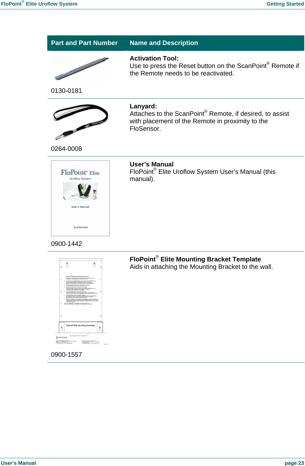 FloPoint&reg; Elite Uroflow System    Getting Started User&rsquo;s Manual    page 23 Part and Part Number  Name and Description  0130-0181 Activation Tool: Use to press the Reset button on the ScanPoint&reg; Remote if the Remote needs to be reactivated.  0264-0008 Lanyard: Attaches to the ScanPoint&reg; Remote, if desired, to assist with placement of the Remote in proximity to the FloSensor.  0900-1442 User&rsquo;s Manual FloPoint&reg; Elite Uroflow System User&rsquo;s Manual (this manual).  0900-1557 FloPoint&reg; Elite Mounting Bracket Template Aids in attaching the Mounting Bracket to the wall. 