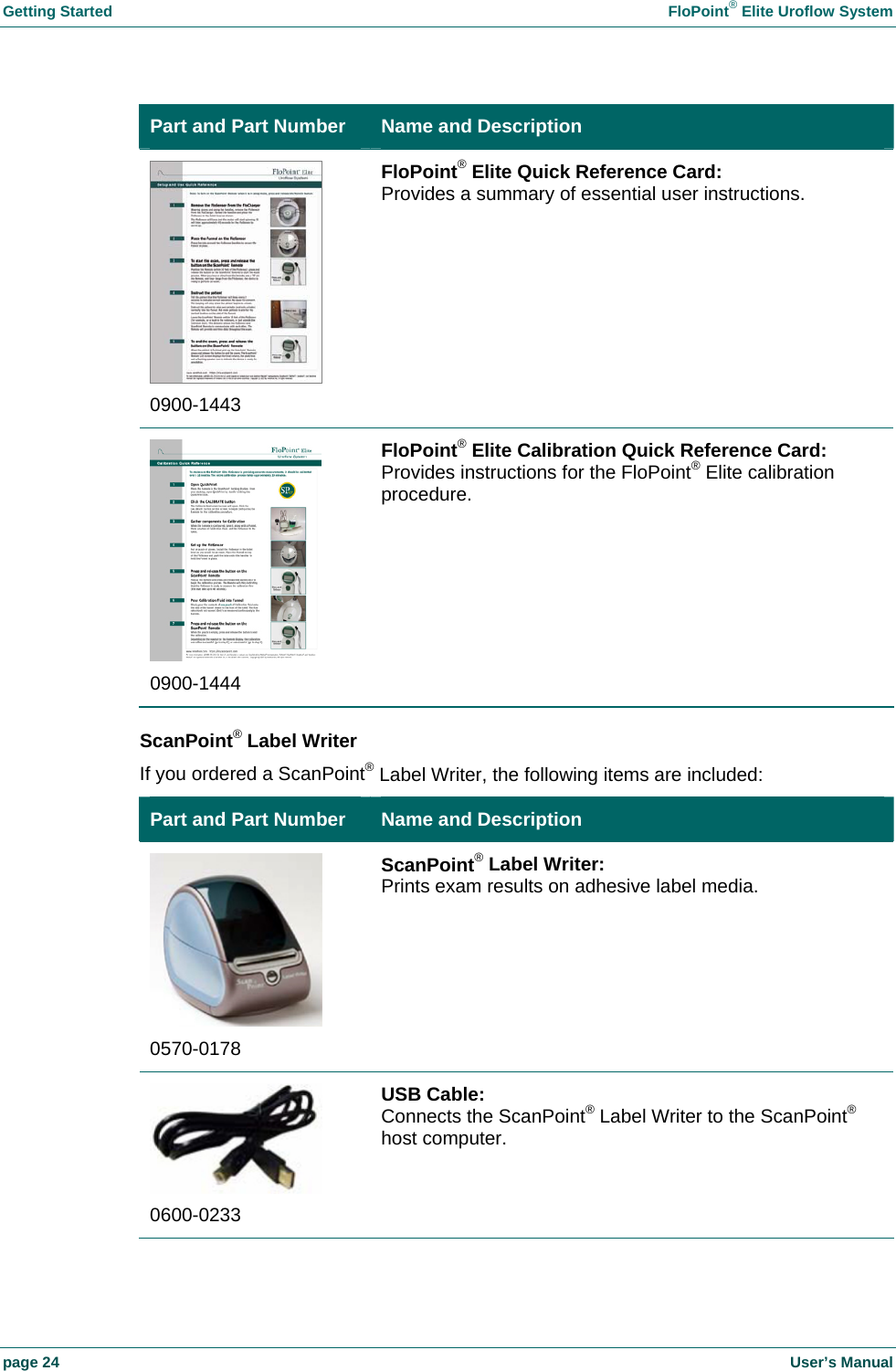 Getting Started    FloPoint&reg; Elite Uroflow System page 24    User&rsquo;s Manual Part and Part Number  Name and Description  0900-1443 FloPoint&reg; Elite Quick Reference Card: Provides a summary of essential user instructions.  0900-1444 FloPoint&reg; Elite Calibration Quick Reference Card: Provides instructions for the FloPoint&reg; Elite calibration procedure. ScanPoint&reg; Label Writer If you ordered a ScanPoint&reg; Label Writer, the following items are included: Part and Part Number  Name and Description  0570-0178 ScanPoint&reg; Label Writer: Prints exam results on adhesive label media.  0600-0233 USB Cable: Connects the ScanPoint&reg; Label Writer to the ScanPoint&reg; host computer. 
