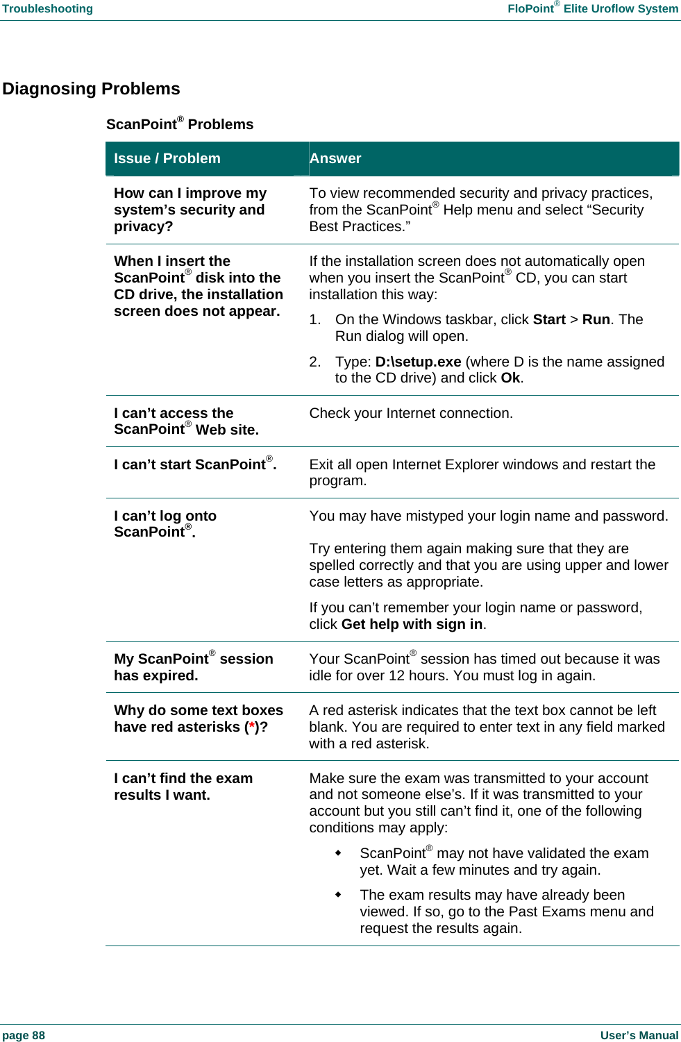 Troubleshooting  FloPoint&reg; Elite Uroflow System page 88    User&rsquo;s Manual Diagnosing Problems ScanPoint&reg; Problems Issue / Problem  Answer How can I improve my system&rsquo;s security and privacy? To view recommended security and privacy practices, from the ScanPoint&reg; Help menu and select &ldquo;Security Best Practices.&rdquo; When I insert the ScanPoint&reg; disk into the CD drive, the installation screen does not appear. If the installation screen does not automatically open when you insert the ScanPoint&reg; CD, you can start installation this way: 1.  On the Windows taskbar, click Start > Run. The Run dialog will open. 2. Type: D:\setup.exe (where D is the name assigned to the CD drive) and click Ok. I can&rsquo;t access the ScanPoint&reg; Web site.  Check your Internet connection. I can&rsquo;t start ScanPoint&reg;.  Exit all open Internet Explorer windows and restart the program. I can&rsquo;t log onto ScanPoint&reg;.  You may have mistyped your login name and password. Try entering them again making sure that they are spelled correctly and that you are using upper and lower case letters as appropriate. If you can&rsquo;t remember your login name or password, click Get help with sign in. My ScanPoint&reg; session has expired.  Your ScanPoint&reg; session has timed out because it was idle for over 12 hours. You must log in again. Why do some text boxes have red asterisks (*)?  A red asterisk indicates that the text box cannot be left blank. You are required to enter text in any field marked with a red asterisk. I can&rsquo;t find the exam results I want.  Make sure the exam was transmitted to your account and not someone else&rsquo;s. If it was transmitted to your account but you still can&rsquo;t find it, one of the following conditions may apply:  ScanPoint&reg; may not have validated the exam yet. Wait a few minutes and try again.   The exam results may have already been viewed. If so, go to the Past Exams menu and request the results again. 