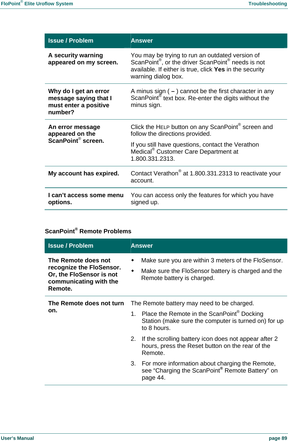 FloPoint&reg; Elite Uroflow System    Troubleshooting User&rsquo;s Manual    page 89 Issue / Problem  Answer A security warning appeared on my screen.  You may be trying to run an outdated version of ScanPoint&reg;, or the driver ScanPoint&reg; needs is not available. If either is true, click Yes in the security warning dialog box. Why do I get an error message saying that I must enter a positive number? A minus sign ( &ndash; ) cannot be the first character in any ScanPoint&reg; text box. Re-enter the digits without the minus sign. An error message appeared on the ScanPoint&reg; screen. Click the HELP button on any ScanPoint&reg; screen and follow the directions provided. If you still have questions, contact the Verathon Medical&reg; Customer Care Department at 1.800.331.2313. My account has expired.  Contact Verathon&reg; at 1.800.331.2313 to reactivate your account. I can&rsquo;t access some menu options.  You can access only the features for which you have signed up.  ScanPoint&reg; Remote Problems Issue / Problem  Answer The Remote does not recognize the FloSensor. Or, the FloSensor is not communicating with the Remote.   Make sure you are within 3 meters of the FloSensor.   Make sure the FloSensor battery is charged and the Remote battery is charged. The Remote does not turn on.  The Remote battery may need to be charged. 1.  Place the Remote in the ScanPoint&reg; Docking Station (make sure the computer is turned on) for up to 8 hours. 2.  If the scrolling battery icon does not appear after 2 hours, press the Reset button on the rear of the Remote. 3.  For more information about charging the Remote, see &ldquo;Charging the ScanPoint&reg; Remote Battery&rdquo; on page 44. 