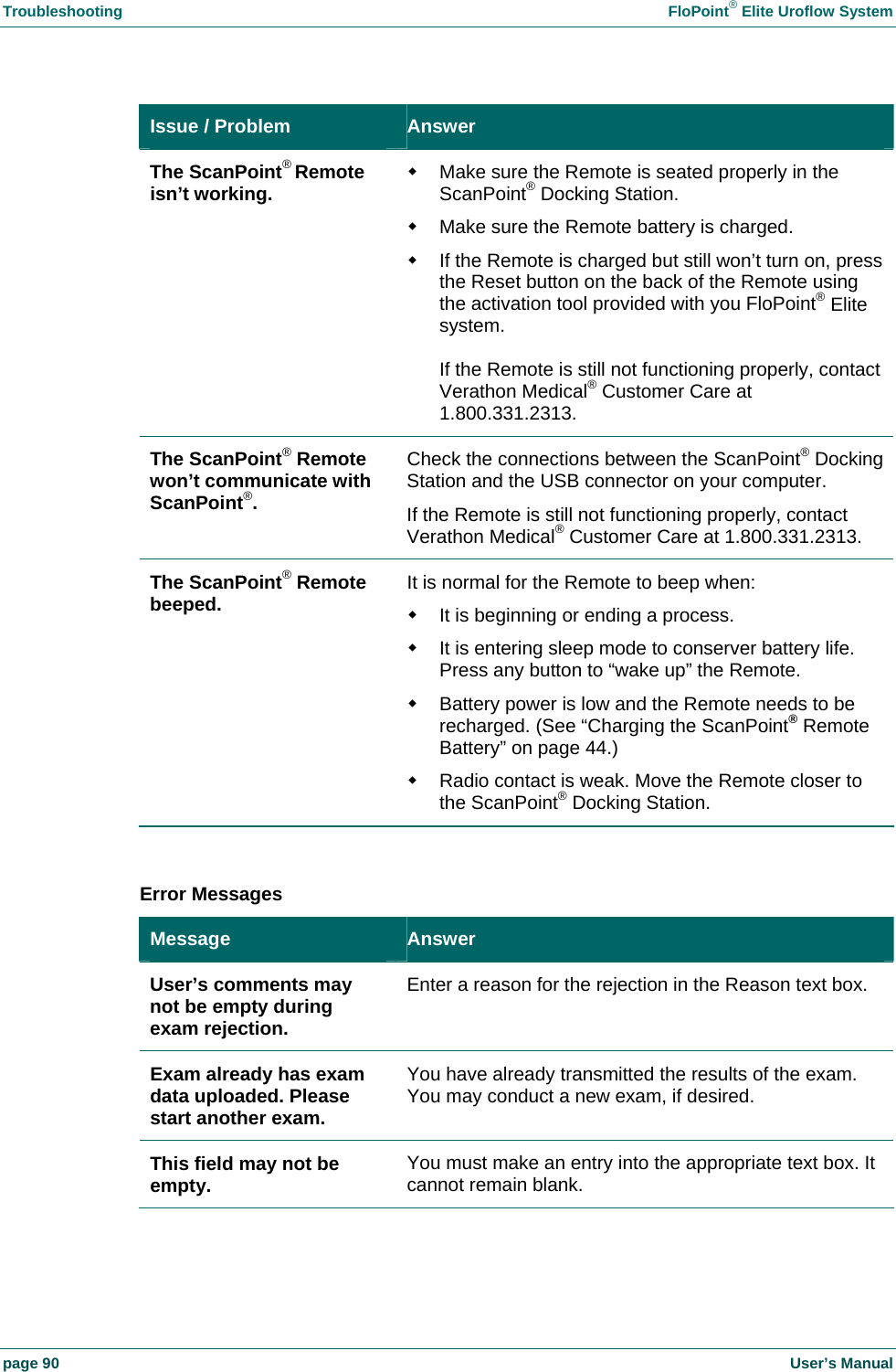 Troubleshooting  FloPoint&reg; Elite Uroflow System page 90    User&rsquo;s Manual Issue / Problem  Answer The ScanPoint&reg; Remote isn&rsquo;t working.   Make sure the Remote is seated properly in the ScanPoint&reg; Docking Station.   Make sure the Remote battery is charged.   If the Remote is charged but still won&rsquo;t turn on, press the Reset button on the back of the Remote using the activation tool provided with you FloPoint&reg; Elite system.  If the Remote is still not functioning properly, contact Verathon Medical&reg; Customer Care at 1.800.331.2313. The ScanPoint&reg; Remote won&rsquo;t communicate with ScanPoint&reg;. Check the connections between the ScanPoint&reg; Docking Station and the USB connector on your computer. If the Remote is still not functioning properly, contact Verathon Medical&reg; Customer Care at 1.800.331.2313. The ScanPoint&reg; Remote beeped.  It is normal for the Remote to beep when:   It is beginning or ending a process.   It is entering sleep mode to conserver battery life. Press any button to &ldquo;wake up&rdquo; the Remote.   Battery power is low and the Remote needs to be recharged. (See &ldquo;Charging the ScanPoint&reg; Remote Battery&rdquo; on page 44.)   Radio contact is weak. Move the Remote closer to the ScanPoint&reg; Docking Station.  Error Messages Message  Answer User&rsquo;s comments may not be empty during exam rejection. Enter a reason for the rejection in the Reason text box. Exam already has exam data uploaded. Please start another exam. You have already transmitted the results of the exam. You may conduct a new exam, if desired. This field may not be empty.  You must make an entry into the appropriate text box. It cannot remain blank. 