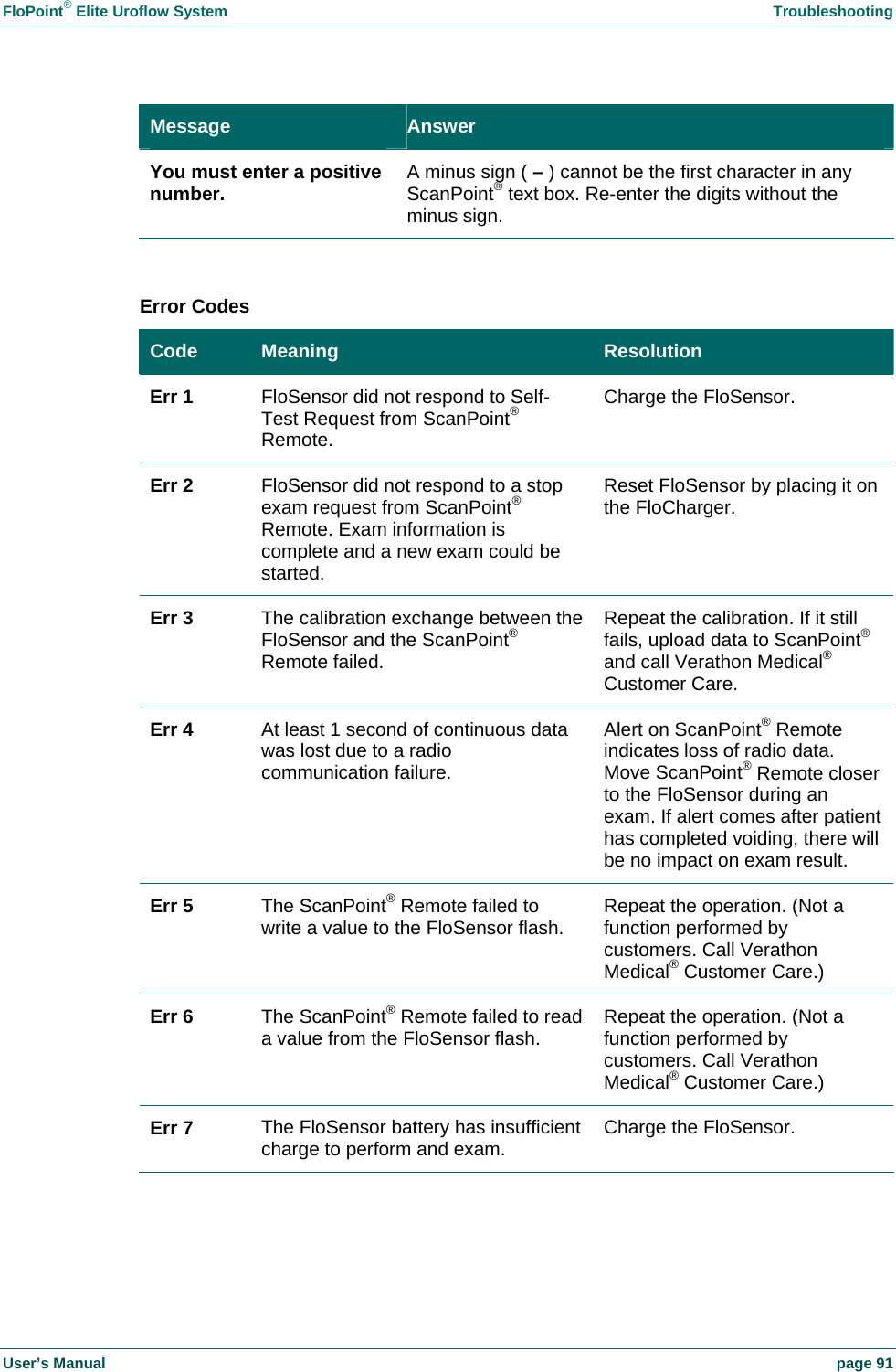 FloPoint&reg; Elite Uroflow System    Troubleshooting User&rsquo;s Manual    page 91 Message  Answer You must enter a positive number.  A minus sign ( &ndash; ) cannot be the first character in any ScanPoint&reg; text box. Re-enter the digits without the minus sign.  Error Codes Code  Meaning  Resolution Err 1  FloSensor did not respond to Self-Test Request from ScanPoint&reg; Remote. Charge the FloSensor. Err 2  FloSensor did not respond to a stop exam request from ScanPoint&reg; Remote. Exam information is complete and a new exam could be started. Reset FloSensor by placing it on the FloCharger. Err 3  The calibration exchange between the FloSensor and the ScanPoint&reg; Remote failed. Repeat the calibration. If it still fails, upload data to ScanPoint&reg; and call Verathon Medical&reg; Customer Care. Err 4  At least 1 second of continuous data was lost due to a radio communication failure. Alert on ScanPoint&reg; Remote indicates loss of radio data. Move ScanPoint&reg; Remote closer to the FloSensor during an exam. If alert comes after patient has completed voiding, there will be no impact on exam result. Err 5  The ScanPoint&reg; Remote failed to write a value to the FloSensor flash.  Repeat the operation. (Not a function performed by customers. Call Verathon Medical&reg; Customer Care.) Err 6  The ScanPoint&reg; Remote failed to read a value from the FloSensor flash.  Repeat the operation. (Not a function performed by customers. Call Verathon Medical&reg; Customer Care.) Err 7  The FloSensor battery has insufficient charge to perform and exam.  Charge the FloSensor. 