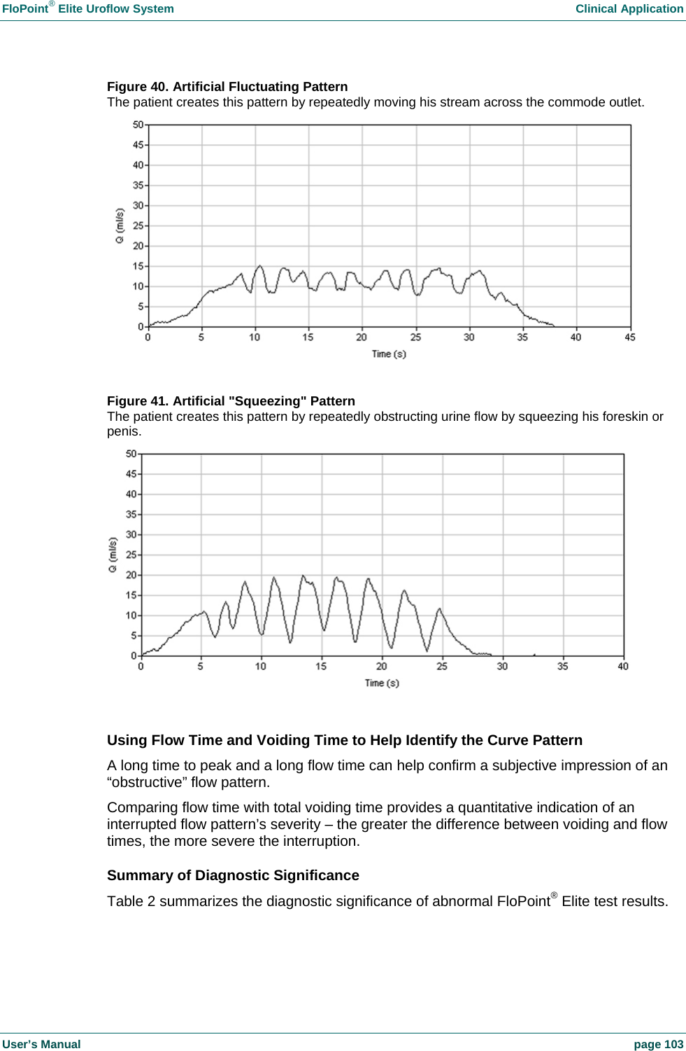 FloPoint&reg; Elite Uroflow System    Clinical Application User&rsquo;s Manual    page 103 Figure 40. Artificial Fluctuating Pattern The patient creates this pattern by repeatedly moving his stream across the commode outlet.   Figure 41. Artificial "Squeezing" Pattern The patient creates this pattern by repeatedly obstructing urine flow by squeezing his foreskin or penis.   Using Flow Time and Voiding Time to Help Identify the Curve Pattern A long time to peak and a long flow time can help confirm a subjective impression of an &ldquo;obstructive&rdquo; flow pattern.  Comparing flow time with total voiding time provides a quantitative indication of an interrupted flow pattern&rsquo;s severity &ndash; the greater the difference between voiding and flow times, the more severe the interruption. Summary of Diagnostic Significance Table 2 summarizes the diagnostic significance of abnormal FloPoint&reg; Elite test results.  