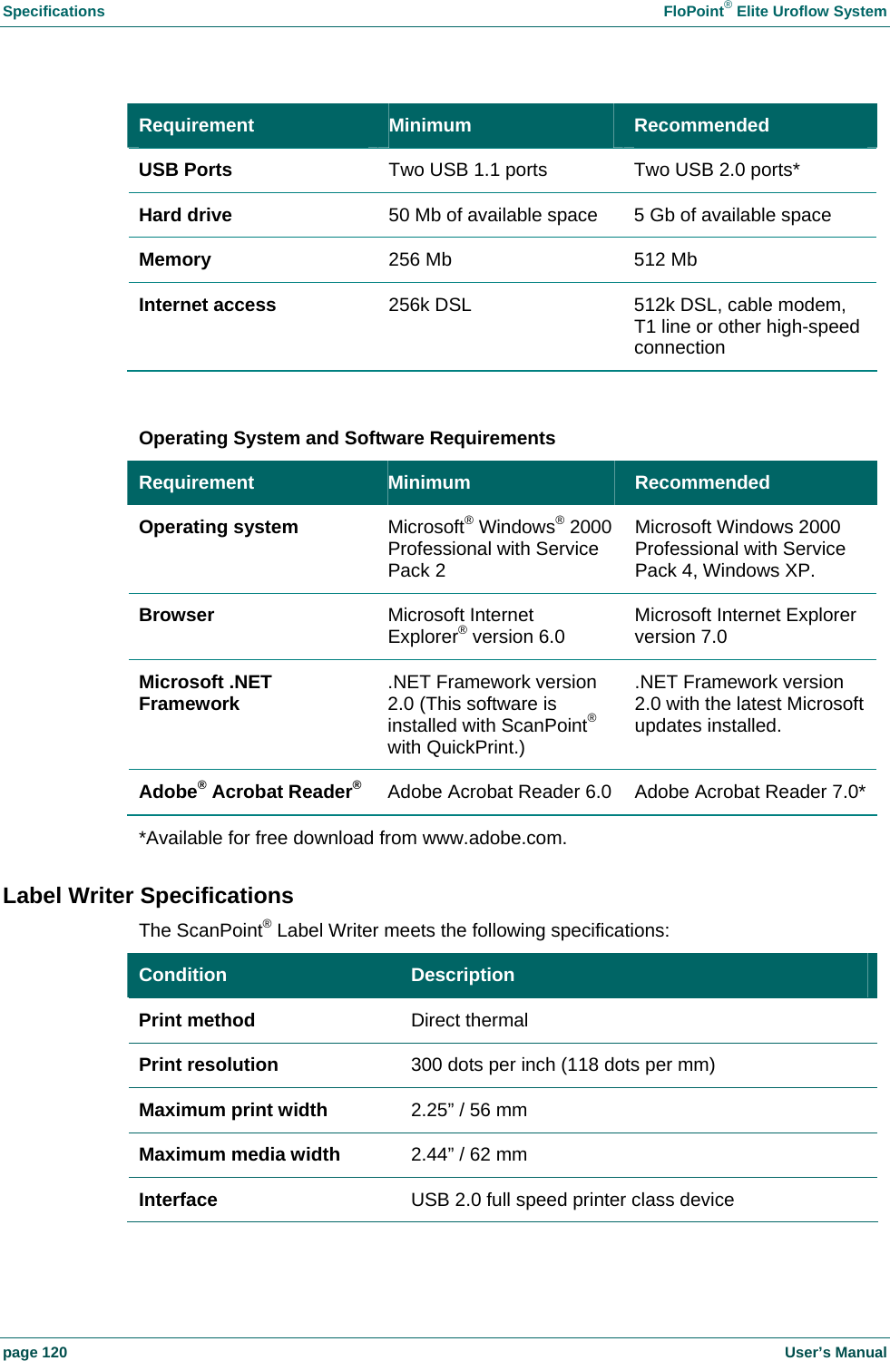 Specifications  FloPoint&reg; Elite Uroflow System page 120    User&rsquo;s Manual Requirement  Minimum  Recommended USB Ports  Two USB 1.1 ports  Two USB 2.0 ports* Hard drive  50 Mb of available space  5 Gb of available space Memory  256 Mb  512 Mb Internet access  256k DSL  512k DSL, cable modem, T1 line or other high-speed connection  Operating System and Software Requirements Requirement  Minimum  Recommended Operating system  Microsoft&reg; Windows&reg; 2000 Professional with Service Pack 2 Microsoft Windows 2000 Professional with Service Pack 4, Windows XP. Browser  Microsoft Internet Explorer&reg; version 6.0  Microsoft Internet Explorer version 7.0 Microsoft .NET Framework  .NET Framework version 2.0 (This software is installed with ScanPoint&reg; with QuickPrint.) .NET Framework version 2.0 with the latest Microsoft updates installed. Adobe&reg; Acrobat Reader&reg; Adobe Acrobat Reader 6.0  Adobe Acrobat Reader 7.0* *Available for free download from www.adobe.com. Label Writer Specifications The ScanPoint&reg; Label Writer meets the following specifications: Condition  Description Print method  Direct thermal Print resolution  300 dots per inch (118 dots per mm) Maximum print width  2.25&rdquo; / 56 mm Maximum media width  2.44&rdquo; / 62 mm Interface  USB 2.0 full speed printer class device 