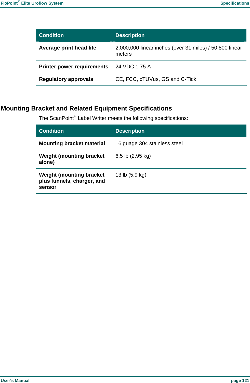 FloPoint&reg; Elite Uroflow System    Specifications User&rsquo;s Manual    page 121 Condition  Description Average print head life  2,000,000 linear inches (over 31 miles) / 50,800 linear meters Printer power requirements  24 VDC 1.75 A Regulatory approvals  CE, FCC, cTUVus, GS and C-Tick  Mounting Bracket and Related Equipment Specifications The ScanPoint&reg; Label Writer meets the following specifications: Condition  Description Mounting bracket material  16 guage 304 stainless steel Weight (mounting bracket alone)  6.5 lb (2.95 kg) Weight (mounting bracket plus funnels, charger, and sensor 13 lb (5.9 kg)     