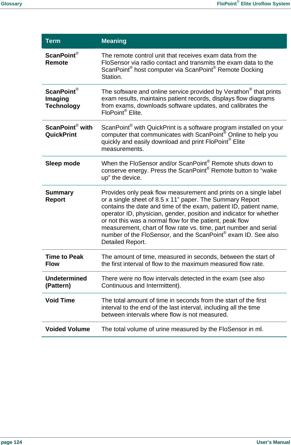 Glossary  FloPoint&reg; Elite Uroflow System page 124    User&rsquo;s Manual Term  Meaning ScanPoint&reg; Remote  The remote control unit that receives exam data from the FloSensor via radio contact and transmits the exam data to the ScanPoint&reg; host computer via ScanPoint&reg; Remote Docking Station. ScanPoint&reg; Imaging Technology  The software and online service provided by Verathon&reg; that prints exam results, maintains patient records, displays flow diagrams from exams, downloads software updates, and calibrates the FloPoint&reg; Elite.  ScanPoint&reg; with QuickPrint   ScanPoint&reg; with QuickPrint is a software program installed on your computer that communicates with ScanPoint&reg; Online to help you quickly and easily download and print FloPoint&reg; Elite measurements.  Sleep mode   When the FloSensor and/or ScanPoint&reg; Remote shuts down to conserve energy. Press the ScanPoint&reg; Remote button to &ldquo;wake up&rdquo; the device.  Summary Report  Provides only peak flow measurement and prints on a single label or a single sheet of 8.5 x 11&rdquo; paper. The Summary Report contains the date and time of the exam, patient ID, patient name, operator ID, physician, gender, position and indicator for whether or not this was a normal flow for the patient, peak flow measurement, chart of flow rate vs. time, part number and serial number of the FloSensor, and the ScanPoint&reg; exam ID. See also Detailed Report. Time to Peak Flow  The amount of time, measured in seconds, between the start of the first interval of flow to the maximum measured flow rate. Undetermined (Pattern)  There were no flow intervals detected in the exam (see also Continuous and Intermittent). Void Time  The total amount of time in seconds from the start of the first interval to the end of the last interval, including all the time between intervals where flow is not measured. Voided Volume   The total volume of urine measured by the FloSensor in ml. 