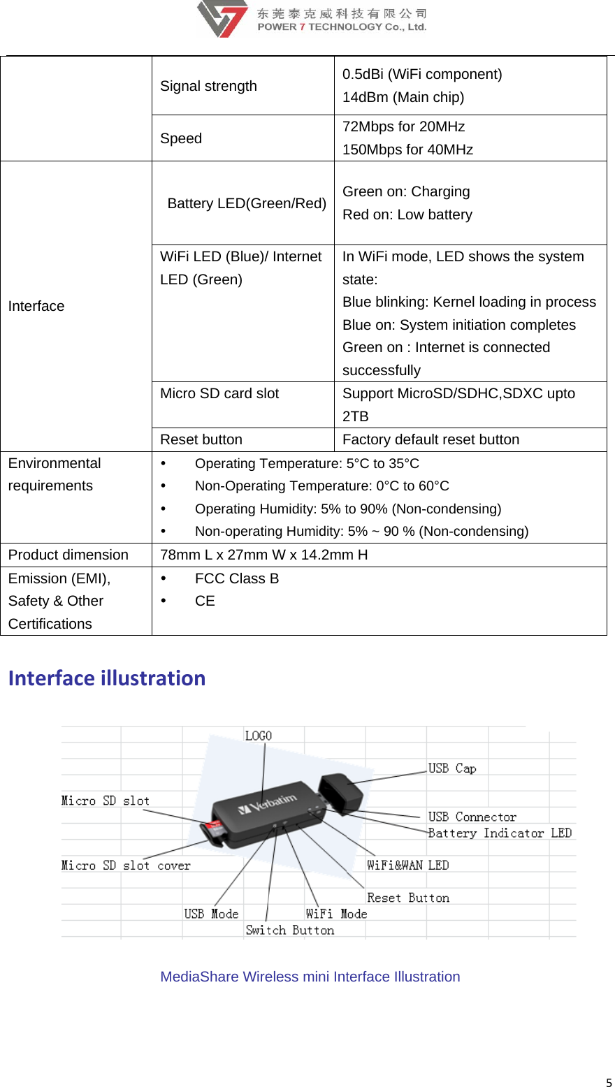 InterEnvrequProdEmiSafeCertIntrface ironmental uirements duct dimensission (EMI), ety &amp; Other tifications terfaceilSignaSpee BattWiFi LED MicroRese    on 78mm  lustratioMedial strengthed tery LED(GreLED (Blue)/(Green) o SD card sloet button Operating TNon-OperatiOperating HNon-operatinm L x 27mm FCC Class CE oniaShare Wire0171een/Red)GR/ Internet  IsBBGsot S2Femperature: ing TemperatHumidity: 5% tng Humidity: W x 14.2mmB eless mini Int0.5dBi (WiFi 14dBm (Main72Mbps for 2150Mbps for Green on: ChRed on: Low n WiFi modestate: Blue blinkingBlue on: SystGreen on : InsuccessfullySupport Micr2TB Factory defau5°C to 35°Cture: 0°C to 6to 90% (Non-5% ~ 90 % (Nm H terface Illustcomponent) n chip) 20MHz 40MHz harging battery e, LED shows: Kernel loadtem initiationnternet is conroSD/SDHC,ult reset butt60°C -condensing) Non-condensration s the systemding in procen completes nnected SDXC upto ton sing) 5m  ss