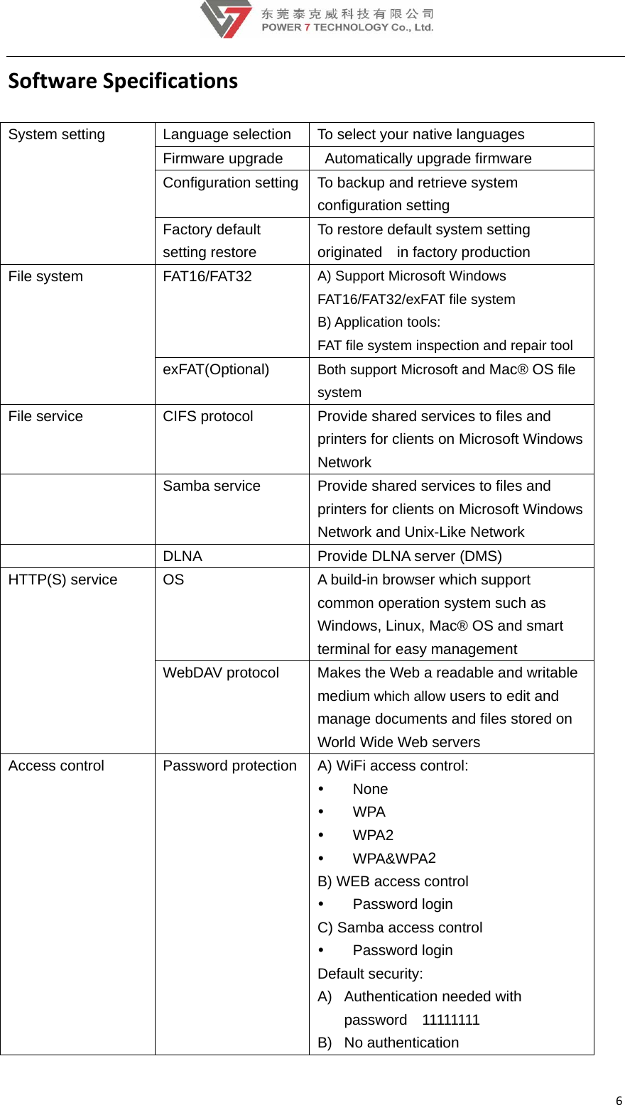 SofSystFile File   HTTAcceftwareStem setting system service TP(S) serviceess control pecificatLangFirmwConfFactosettinFAT1exFACIFSSamDLNAe OS  WebPasstionsguage selectiware upgradfiguration setory default ng restore 16/FAT32 AT(Optional)S protocol ba serviceA DAV protocosword protecion To sede  Autotting To baconfigTo resoriginA) SuFAT16B) ApFAT fiBoth ssystemProvidprinteNetwoProvidprinteNetwoProvidA builcommWindoterminol MakemediumanaWorldctionA) WiB) WEC) SaDefauA) ApB) Nlect your natomatically upackup and retguration settistore default nated  in facpport Microso6/FAT32/exFAplication toolsle system inssupport Microm de shared seers for clientsork   de shared seers for clientsork and Unixde DLNA serld-in browsermon operatioows, Linux, Mnal for easy es the Web aum which alloage documend Wide Web iFi access coNone WPA WPA2 WPA&amp;WPA2EB access cPassword loamba accessPassword loult security:Authenticationassword  11No authenticative languagepgrade firmwatrieve systeming system settctory productoft Windows AT file systems: spection and osoft and Macervices to files on Microsofervices to files on Microsofx-Like Networver (DMS) r which suppn system sucMac® OS anmanagemen readable anow users to ents and files sservers ontrol: 2 ontrol ogin s control ogin n needed wit1111111 ation  es are m ing ion m repair tool c® OS file es and ft Windows es and ft Windows ork port ch as nd smart nt nd writable edit and stored on th 6