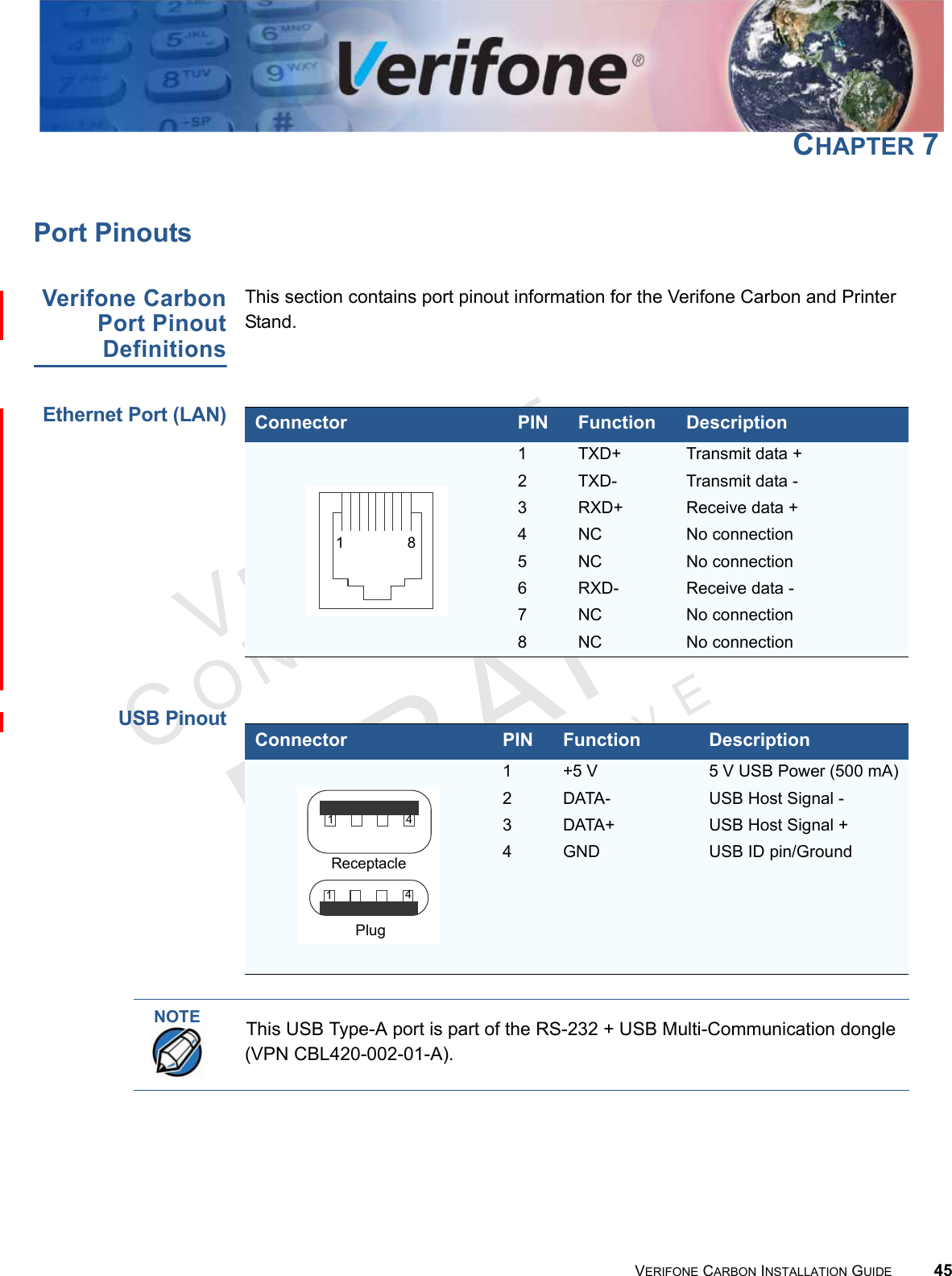 VERIFONECONFIDENTIALTEMPLATE REV E VERIFONE CARBON INSTALLATION GUIDE 45CHAPTER 7Port PinoutsVerifone CarbonPort PinoutDefinitionsThis section contains port pinout information for the Verifone Carbon and Printer Stand.Ethernet Port (LAN)USB PinoutConnector PIN Function Description1TXD+ Transmit data +2TXD- Transmit data -3RXD+ Receive data +4NC No connection5NC No connection6RXD- Receive data -7NC No connection8NC No connection18Connector PIN Function Description1+5 V 5 V USB Power (500 mA)2DATA- USB Host Signal -3DATA+ USB Host Signal +4GND USB ID pin/GroundReceptaclePlug1414NOTEThis USB Type-A port is part of the RS-232 + USB Multi-Communication dongle (VPN CBL420-002-01-A).