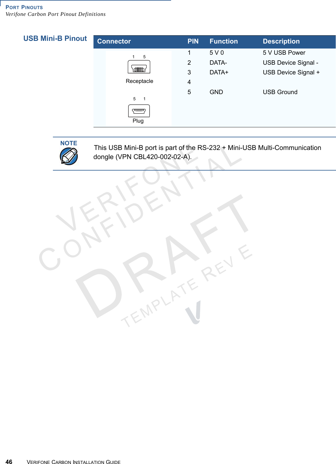 PORT PINOUTSVerifone Carbon Port Pinout Definitions46 VERIFONE CARBON INSTALLATION GUIDEVERIFONECONFIDENTIALTEMPLATE REV E USB Mini-B PinoutConnector PIN Function Description15 V 0 5 V USB Power2DATA- USB Device Signal -3DATA+ USB Device Signal +45GND USB GroundReceptaclePlug1515NOTEThis USB Mini-B port is part of the RS-232 + Mini-USB Multi-Communication dongle (VPN CBL420-002-02-A).