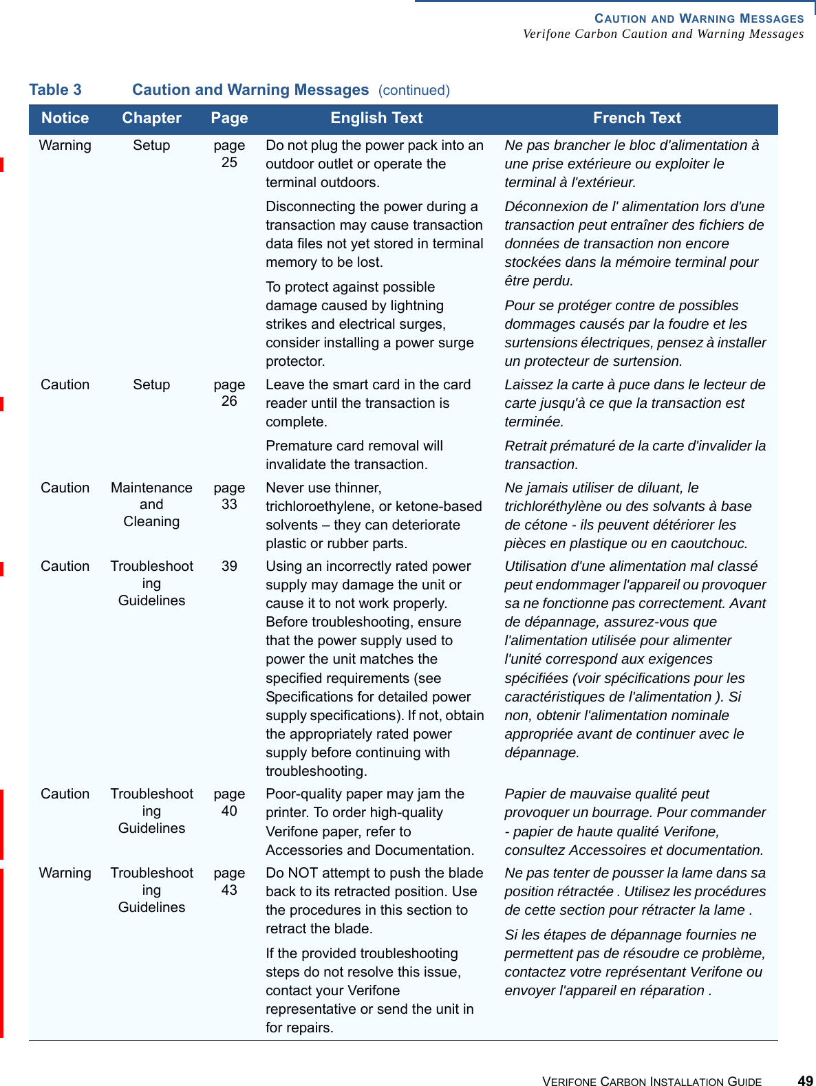 CAUTION AND WARNING MESSAGESVerifone Carbon Caution and Warning MessagesVERIFONE CARBON INSTALLATION GUIDE 49VERIFONECONFIDENTIALREVISION A.2 Warning Setup page 25Do not plug the power pack into an outdoor outlet or operate the terminal outdoors.Disconnecting the power during a transaction may cause transaction data files not yet stored in terminal memory to be lost.To protect against possible damage caused by lightning strikes and electrical surges, consider installing a power surge protector.Ne pas brancher le bloc d&apos;alimentation à une prise extérieure ou exploiter le terminal à l&apos;extérieur.Déconnexion de l&apos; alimentation lors d&apos;une transaction peut entraîner des fichiers de données de transaction non encore stockées dans la mémoire terminal pour être perdu.Pour se protéger contre de possibles dommages causés par la foudre et les surtensions électriques, pensez à installer un protecteur de surtension.Caution Setup page 26Leave the smart card in the card reader until the transaction is complete.Premature card removal will invalidate the transaction.Laissez la carte à puce dans le lecteur de carte jusqu&apos;à ce que la transaction est terminée.Retrait prématuré de la carte d&apos;invalider la transaction.Caution Maintenance and Cleaningpage 33Never use thinner, trichloroethylene, or ketone-based solvents – they can deteriorate plastic or rubber parts.Ne jamais utiliser de diluant, le trichloréthylène ou des solvants à base de cétone - ils peuvent détériorer les pièces en plastique ou en caoutchouc.Caution Troubleshooting Guidelines39 Using an incorrectly rated power supply may damage the unit or cause it to not work properly. Before troubleshooting, ensure that the power supply used to power the unit matches the specified requirements (see Specifications for detailed power supply specifications). If not, obtain the appropriately rated power supply before continuing with troubleshooting.Utilisation d&apos;une alimentation mal classé peut endommager l&apos;appareil ou provoquer sa ne fonctionne pas correctement. Avant de dépannage, assurez-vous que l&apos;alimentation utilisée pour alimenter l&apos;unité correspond aux exigences spécifiées (voir spécifications pour les caractéristiques de l&apos;alimentation ). Si non, obtenir l&apos;alimentation nominale appropriée avant de continuer avec le dépannage.Caution Troubleshooting Guidelinespage 40Poor-quality paper may jam the printer. To order high-quality Verifone paper, refer to Accessories and Documentation.Papier de mauvaise qualité peut provoquer un bourrage. Pour commander - papier de haute qualité Verifone, consultez Accessoires et documentation.Warning Troubleshooting Guidelinespage 43Do NOT attempt to push the blade back to its retracted position. Use the procedures in this section to retract the blade.If the provided troubleshooting steps do not resolve this issue, contact your Verifone representative or send the unit in for repairs.Ne pas tenter de pousser la lame dans sa position rétractée . Utilisez les procédures de cette section pour rétracter la lame .Si les étapes de dépannage fournies ne permettent pas de résoudre ce problème, contactez votre représentant Verifone ou envoyer l&apos;appareil en réparation .Table 3 Caution and Warning Messages  (continued)Notice Chapter Page English Text French Text
