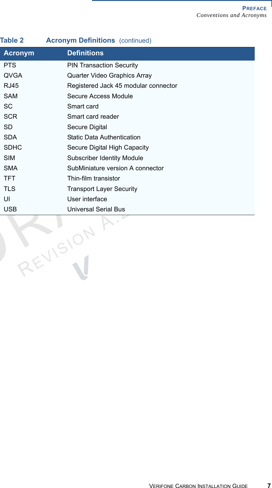 PREFACEConventions and AcronymsVERIFONE CARBON INSTALLATION GUIDE 7REVISION A.2 PTS PIN Transaction SecurityQVGA Quarter Video Graphics ArrayRJ45 Registered Jack 45 modular connectorSAM Secure Access ModuleSC Smart cardSCR Smart card readerSD Secure Digital SDA Static Data AuthenticationSDHC Secure Digital High CapacitySIM Subscriber Identity ModuleSMA SubMiniature version A connectorTFT  Thin-film transistorTLS Transport Layer SecurityUI User interfaceUSB Universal Serial BusTable 2 Acronym Definitions  (continued)Acronym Definitions